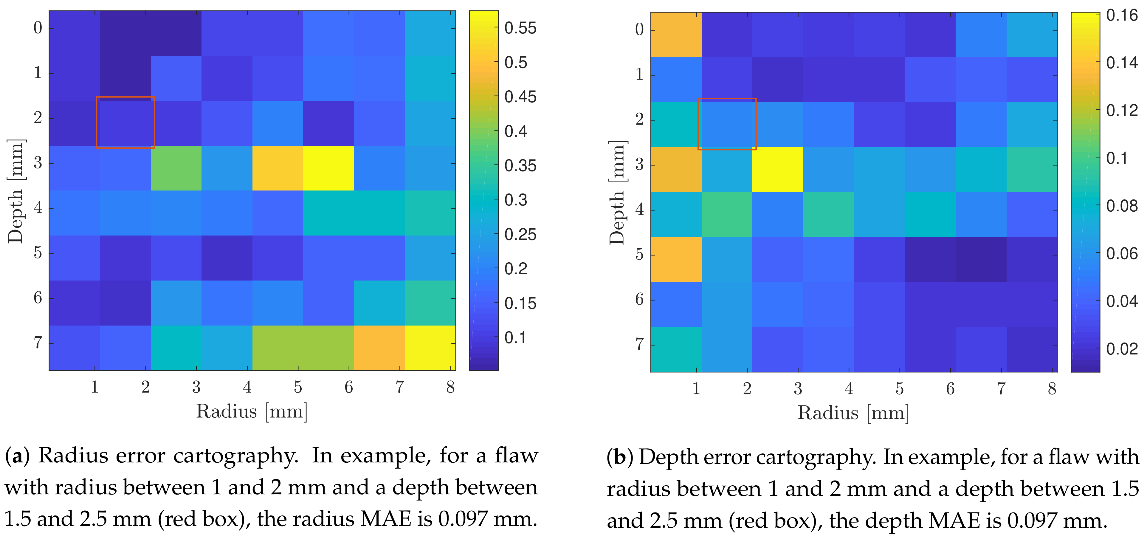 Sensors 21 02598 g009 Sensors 21 02598 g009