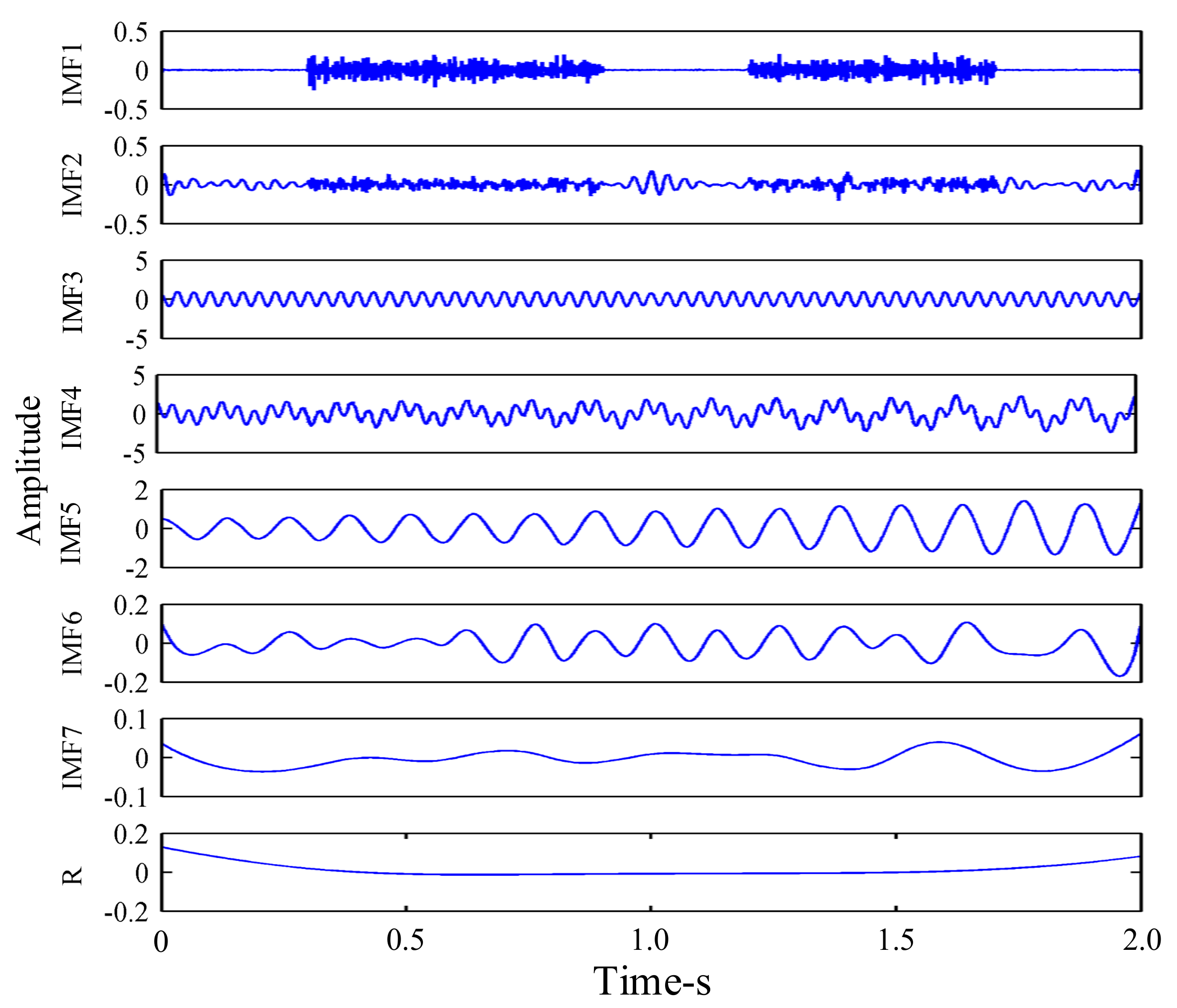 Sensors 21 02599 g007 Sensors 21 02599 g007