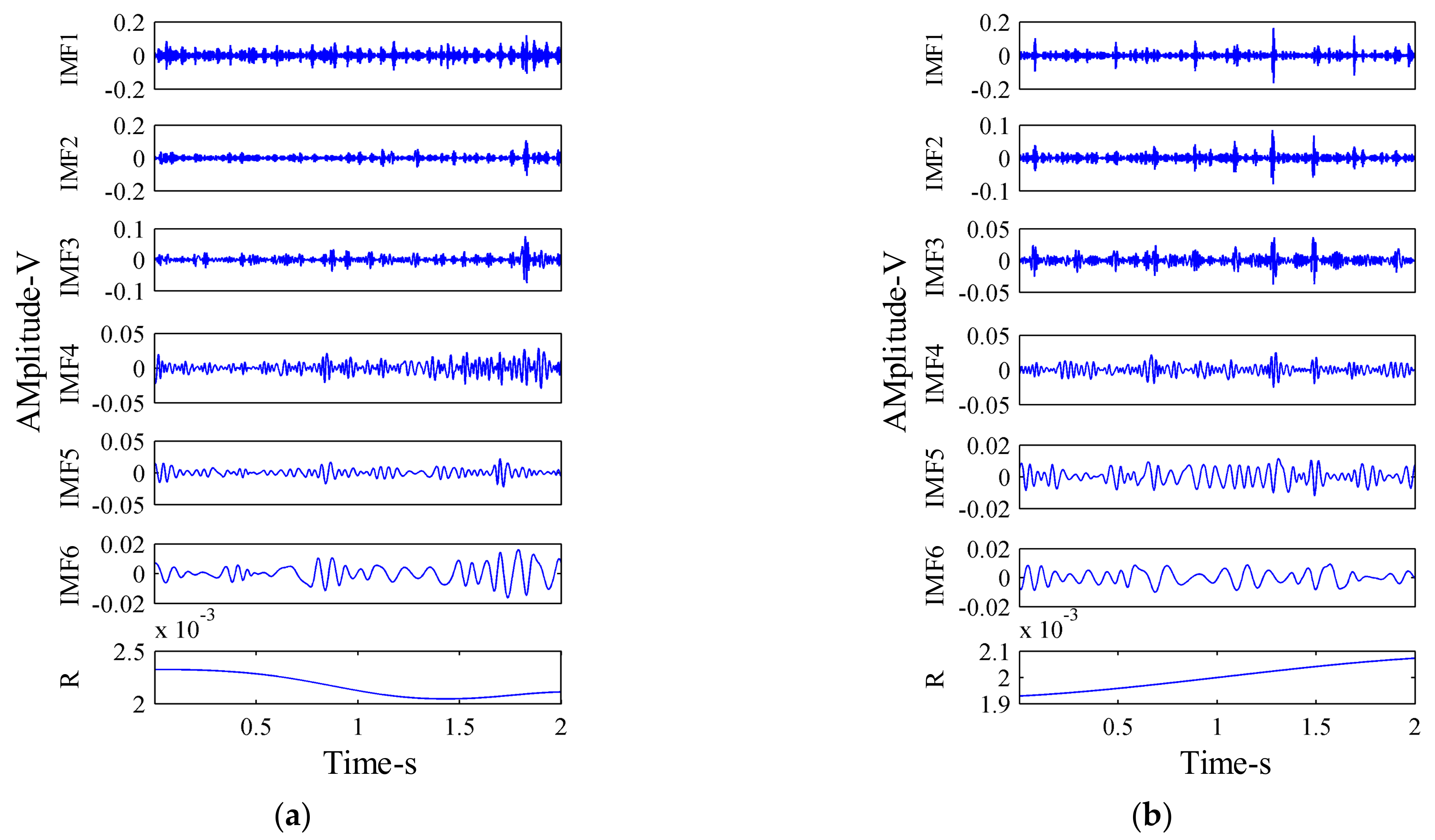 Sensors 21 02599 g011 Sensors 21 02599 g011