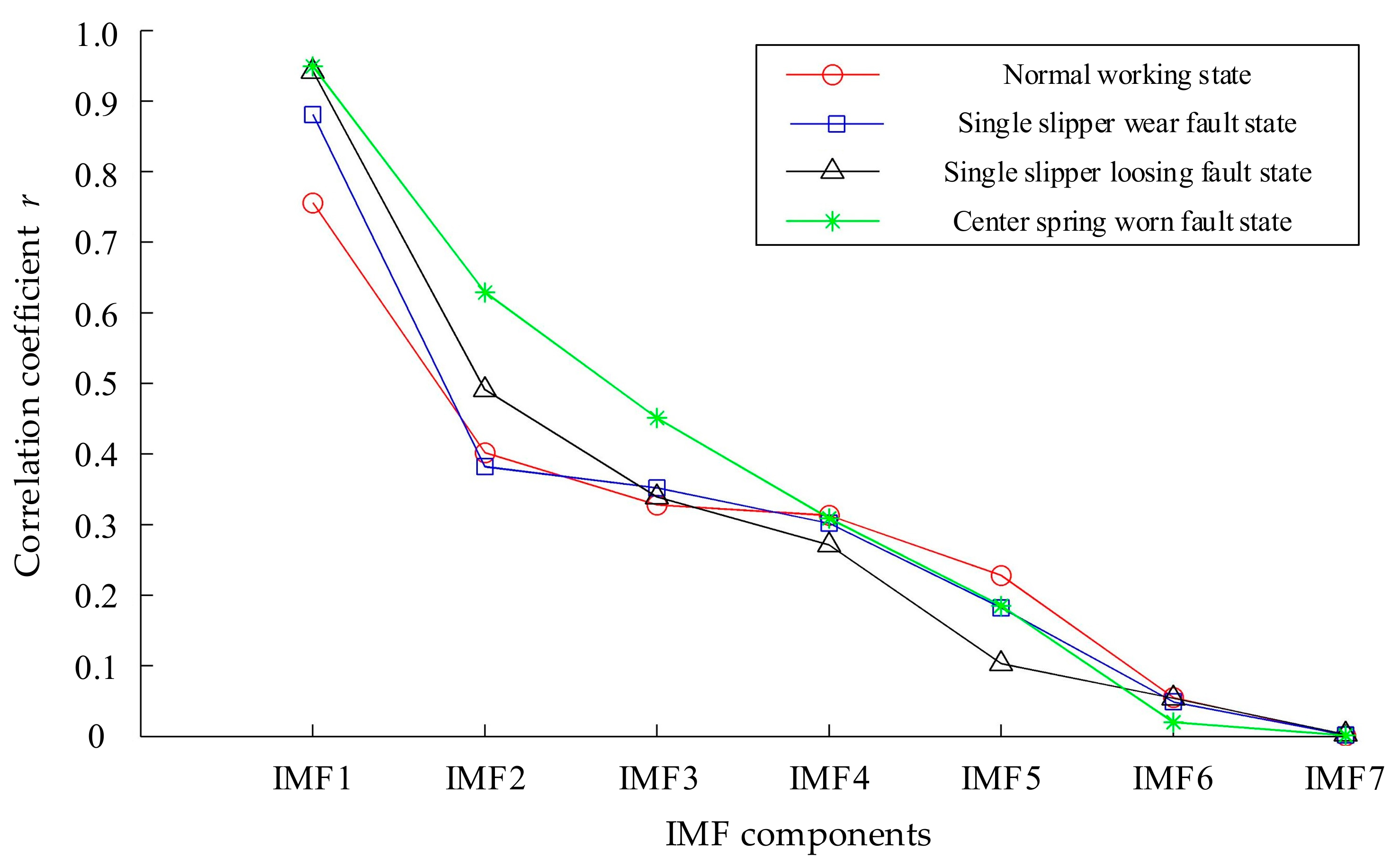 Sensors 21 02599 g012 Sensors 21 02599 g012