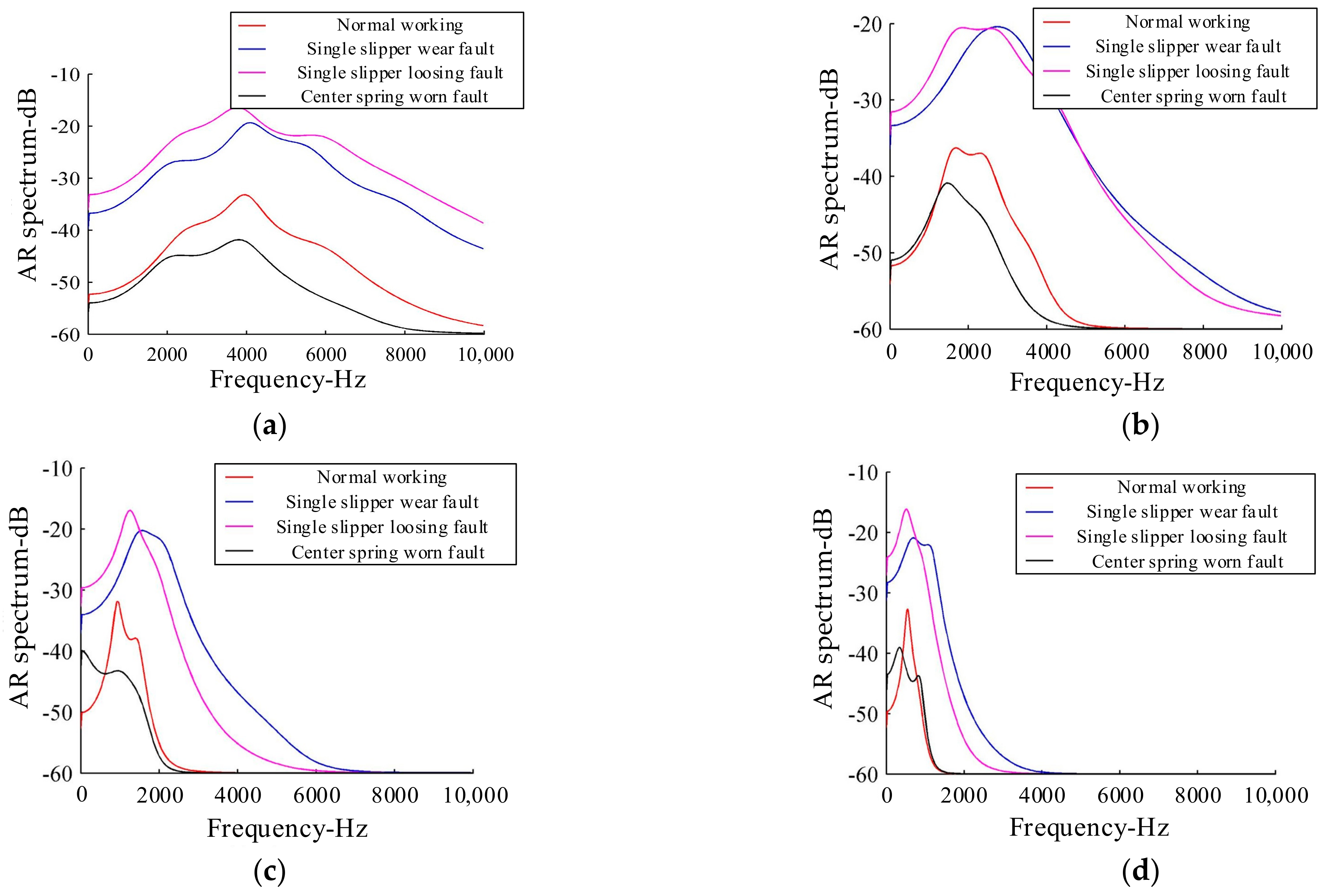 Sensors 21 02599 g013 Sensors 21 02599 g013