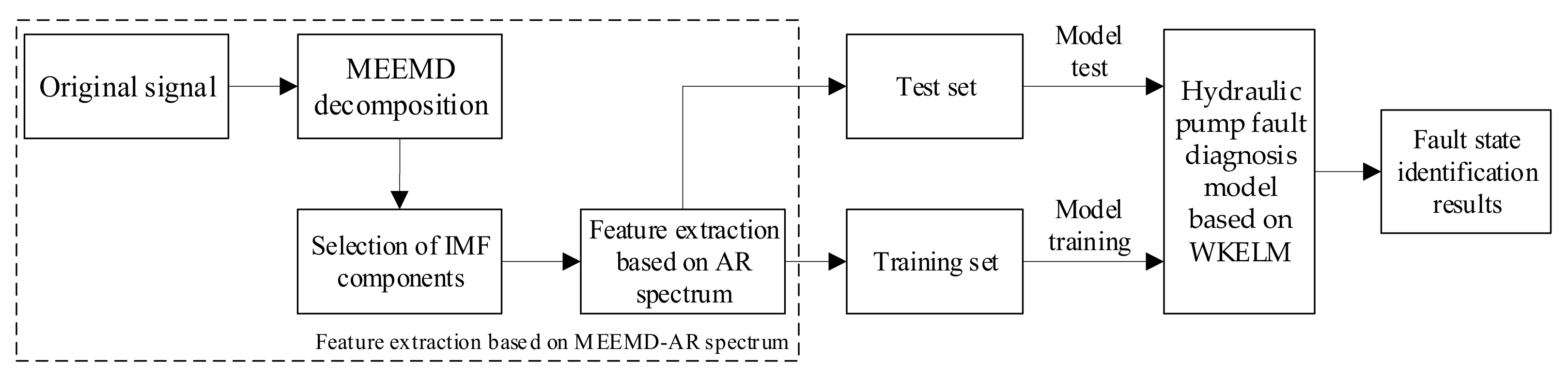 Sensors 21 02599 g014 Sensors 21 02599 g014