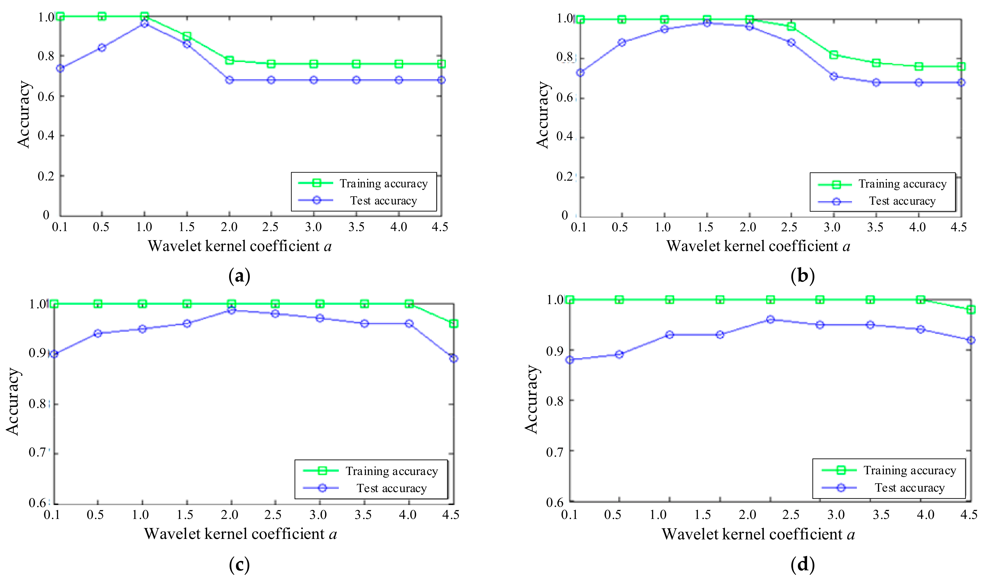 Sensors 21 02599 g016 Sensors 21 02599 g016