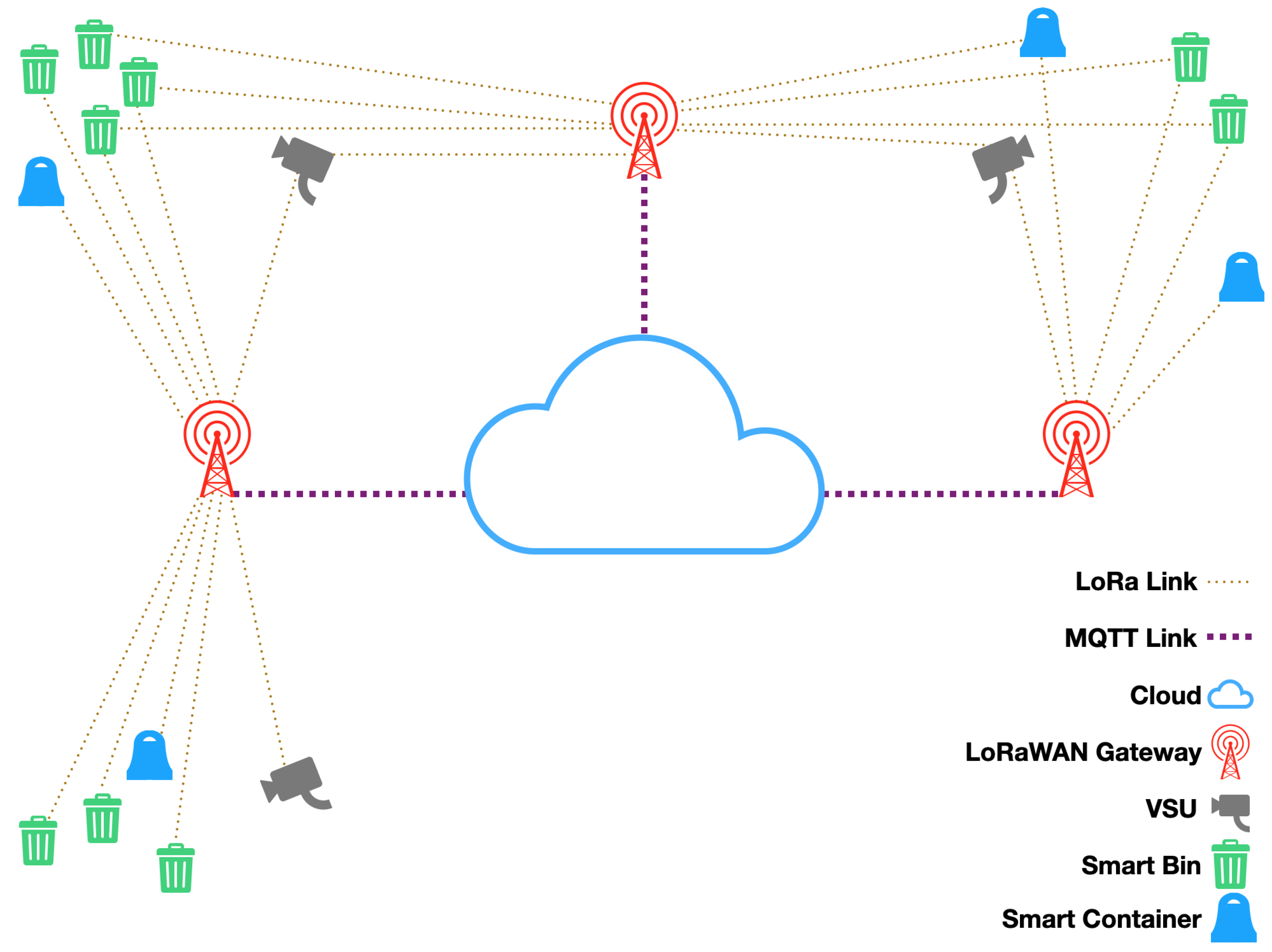 Sensors Free Full Text A Multi Layer Lorawan Infrastructure For Smart Waste Management Html
