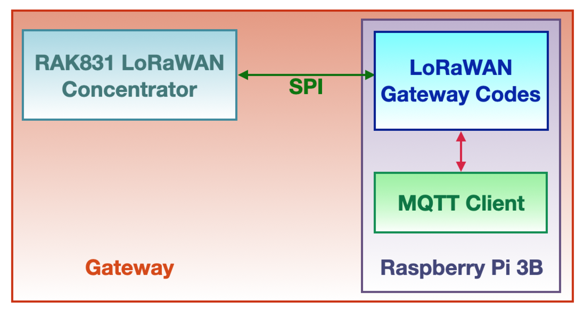 Sensors 21 02600 g005