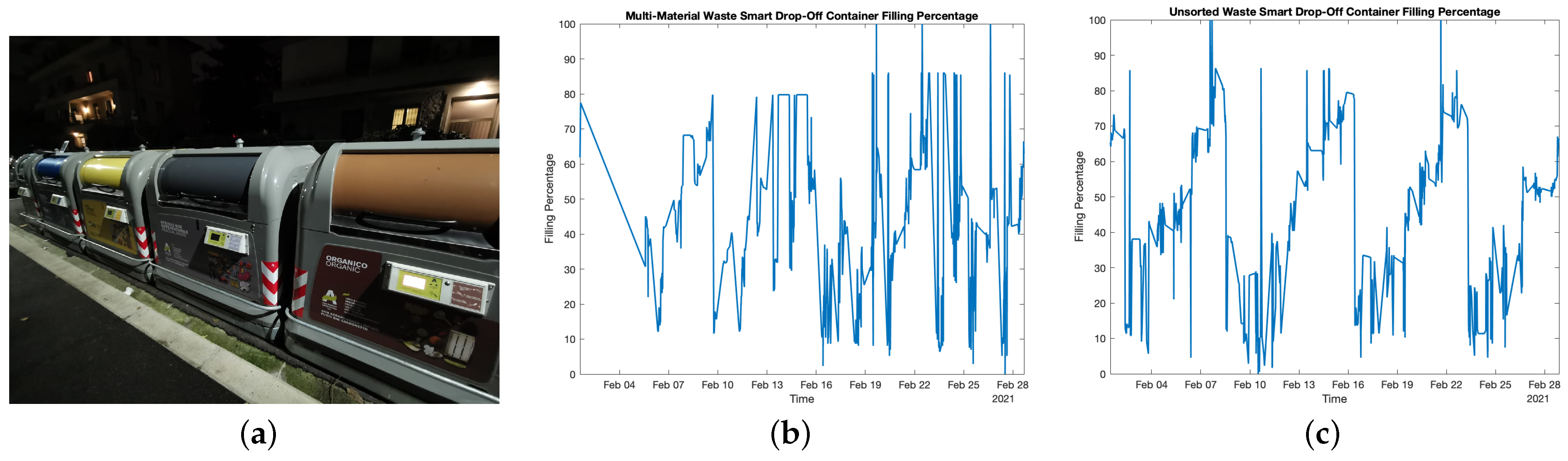 Sensors 21 02600 g010