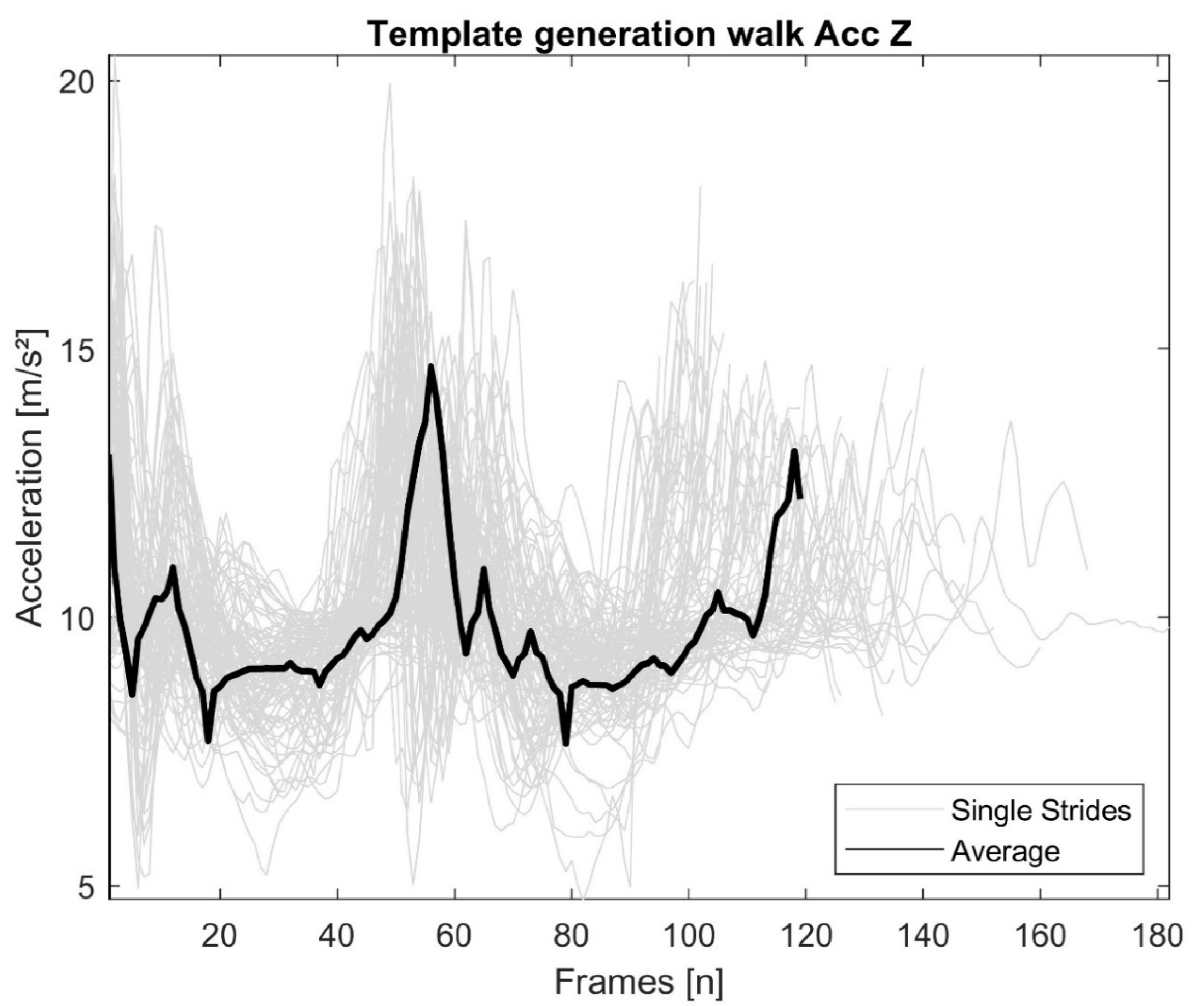 Sensors 21 02601 g002