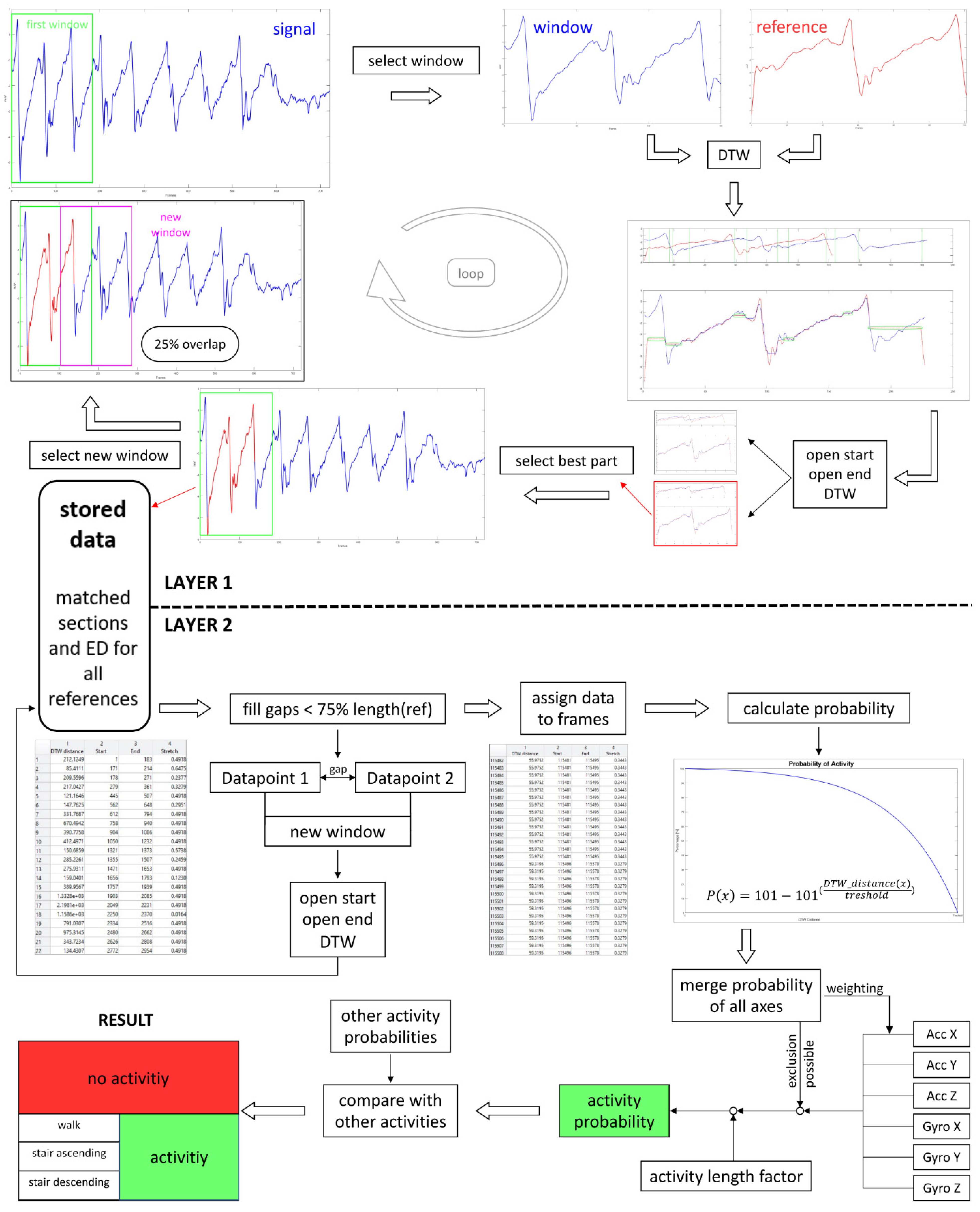 Sensors 21 02601 g003