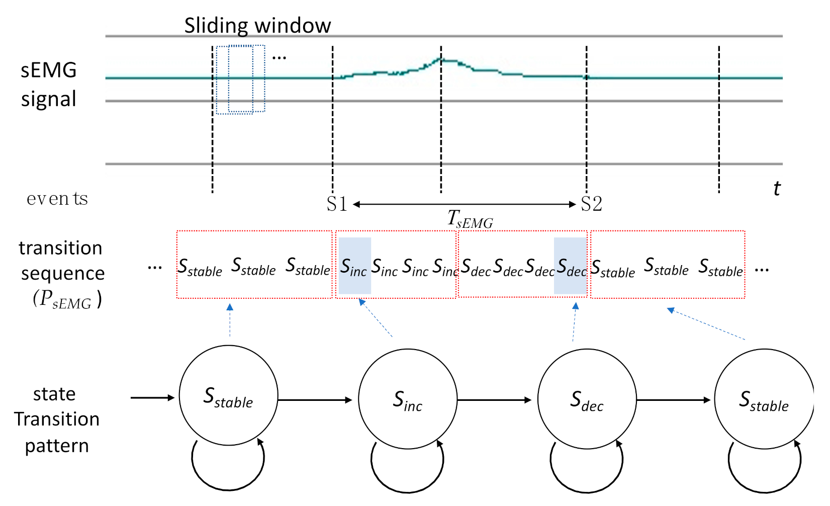 Sensors 21 02603 g007 Sensors 21 02603 g007
