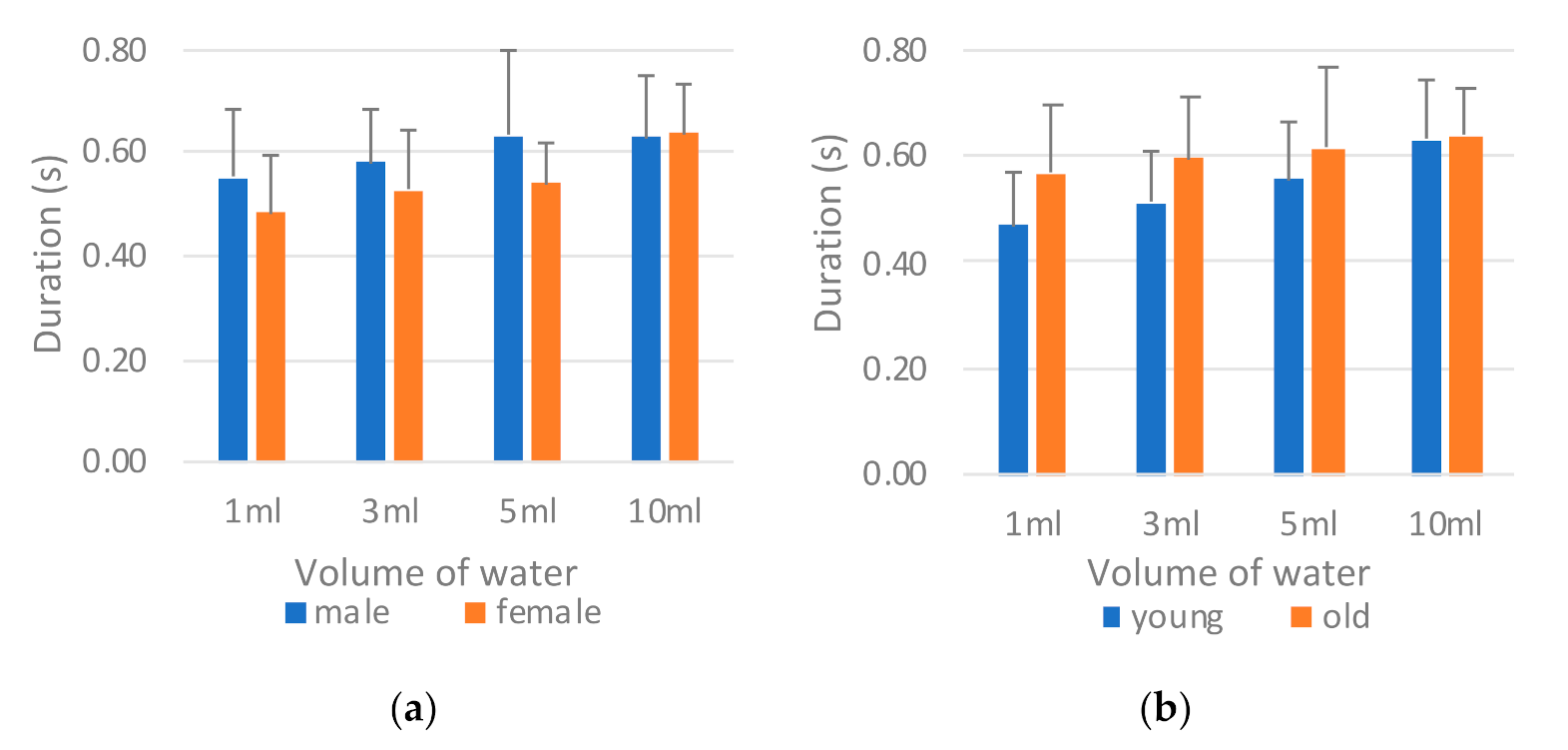 Sensors 21 02603 g013 Sensors 21 02603 g013