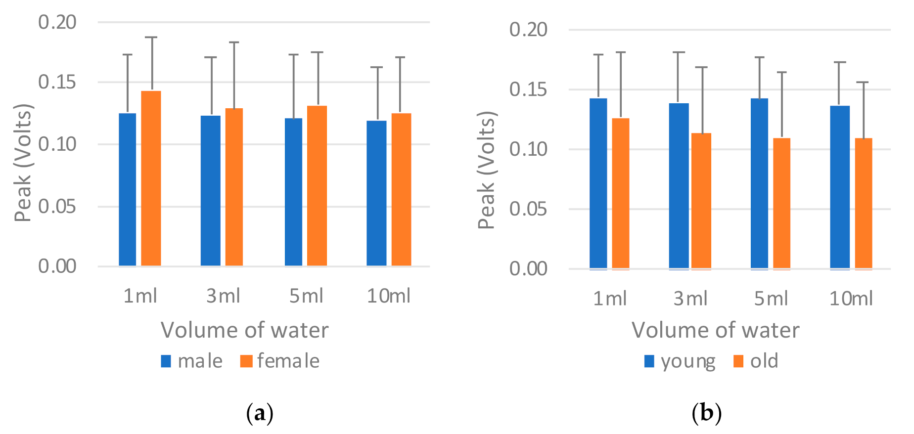 Sensors 21 02603 g015 Sensors 21 02603 g015