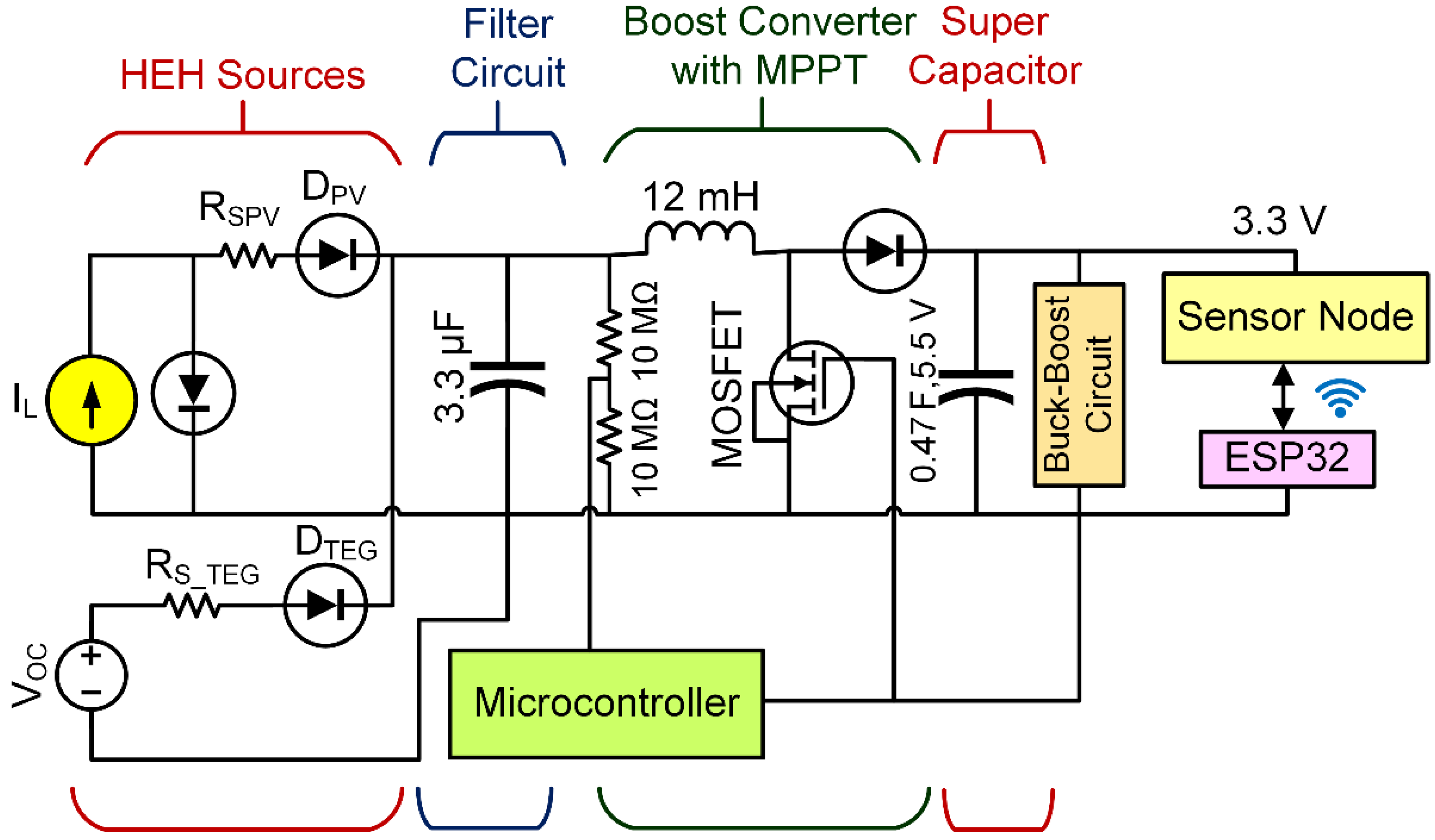 Sensors 21 02604 g004 Sensors 21 02604 g004