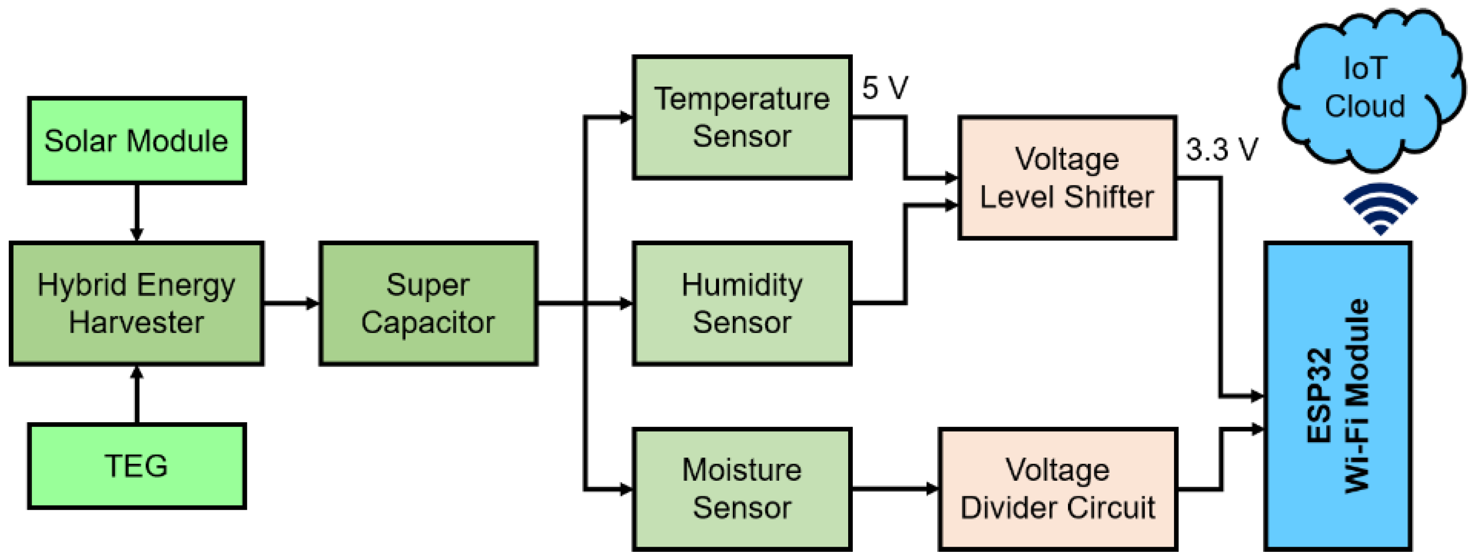 Sensors 21 02604 g005 Sensors 21 02604 g005