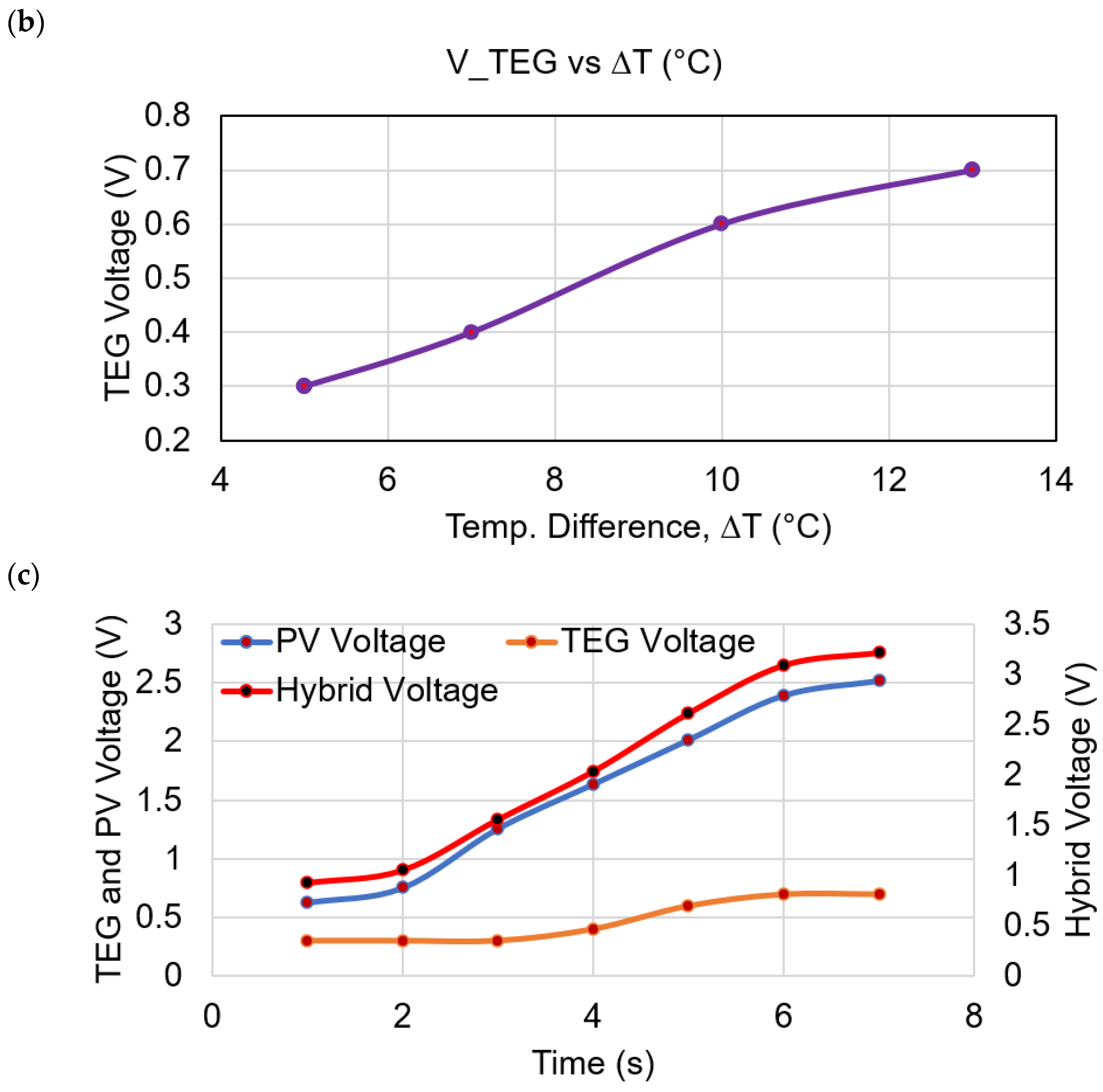 Sensors 21 02604 g011b Sensors 21 02604 g011b