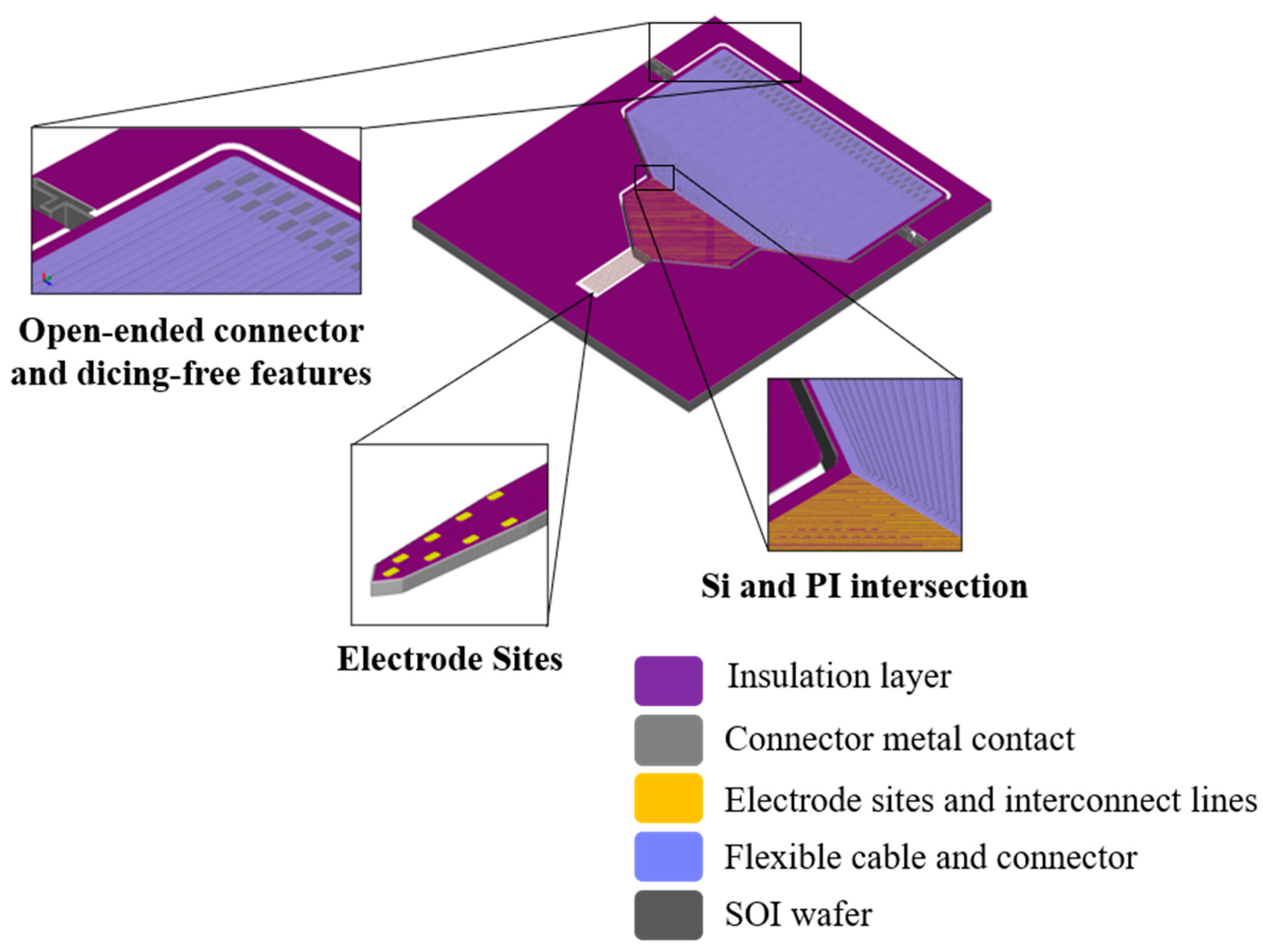 Sensors 21 02605 g001