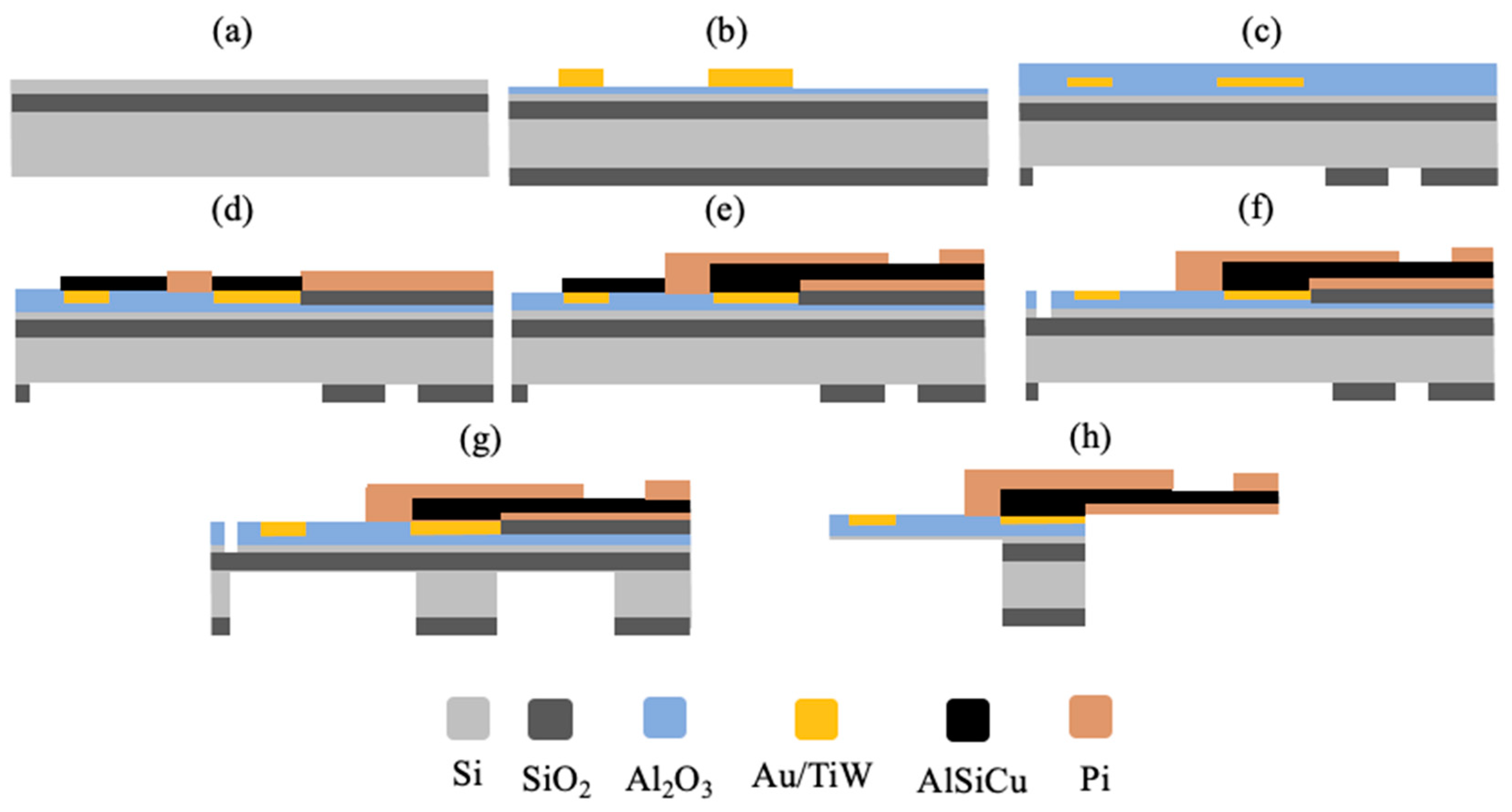 Sensors 21 02605 g002