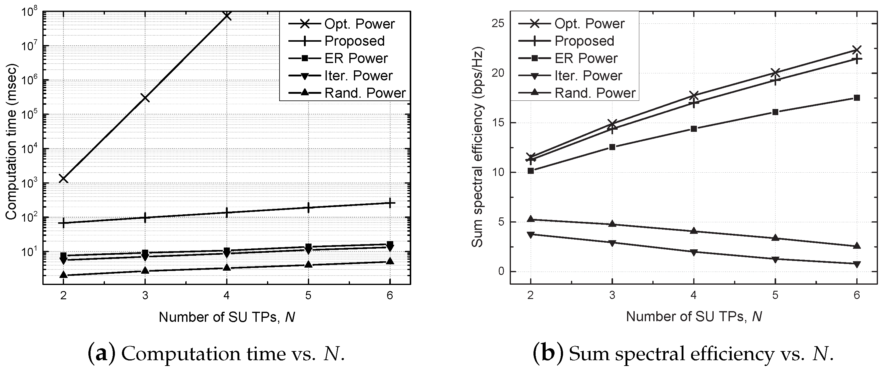 Sensors 21 02606 g006 Sensors 21 02606 g006