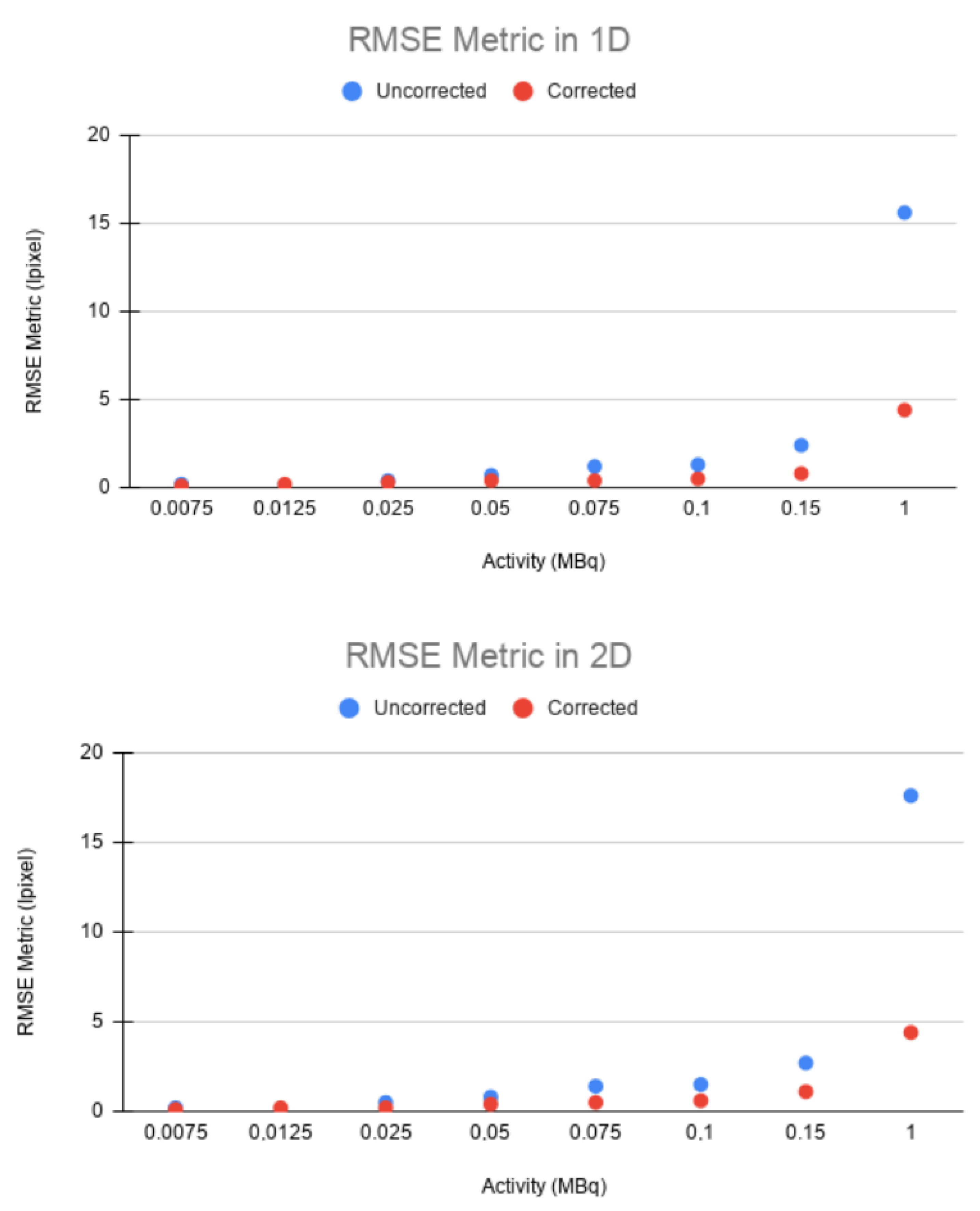 Sensors 21 02608 g009