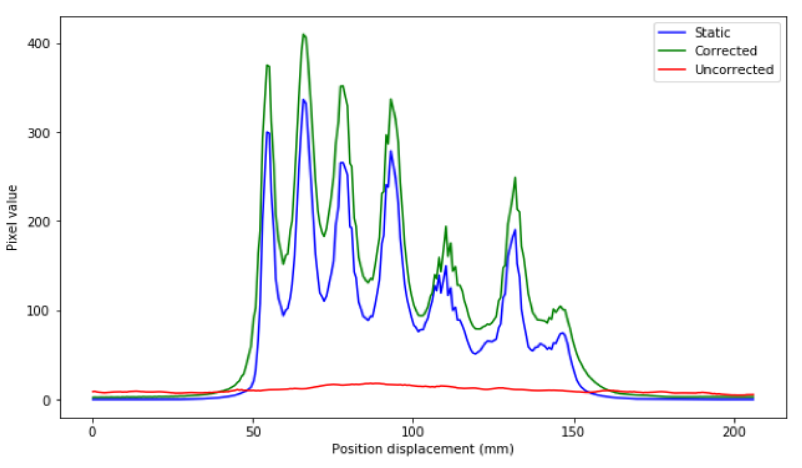 Sensors 21 02608 g013