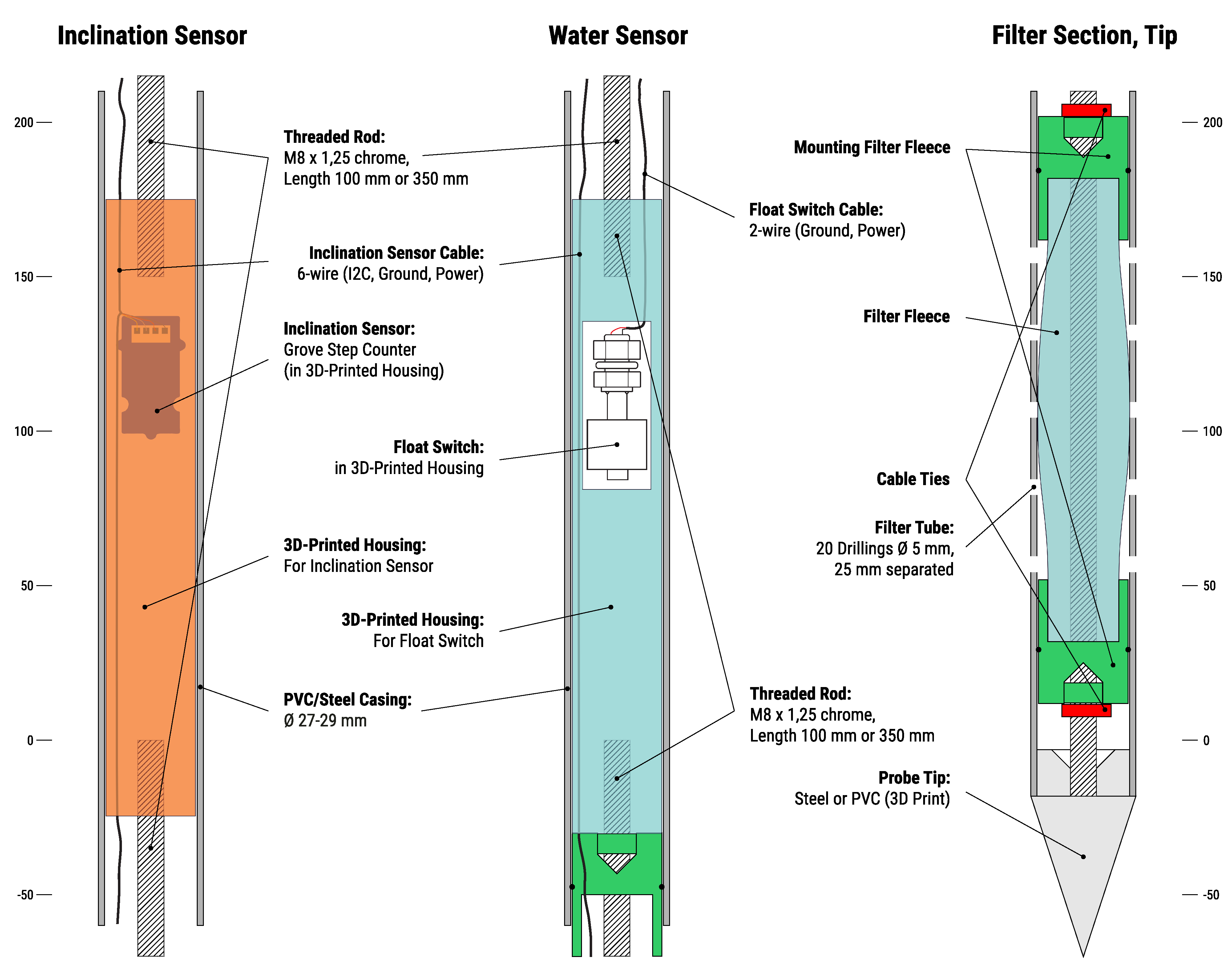 Sensors 21 02609 g004