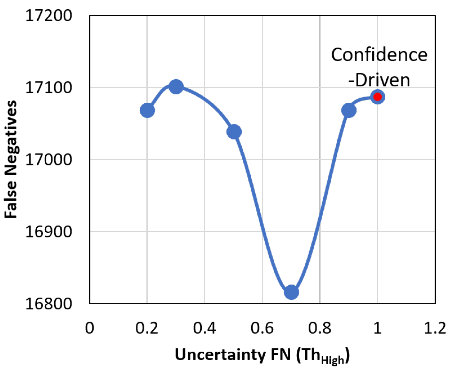 Sensors 21 02610 g013