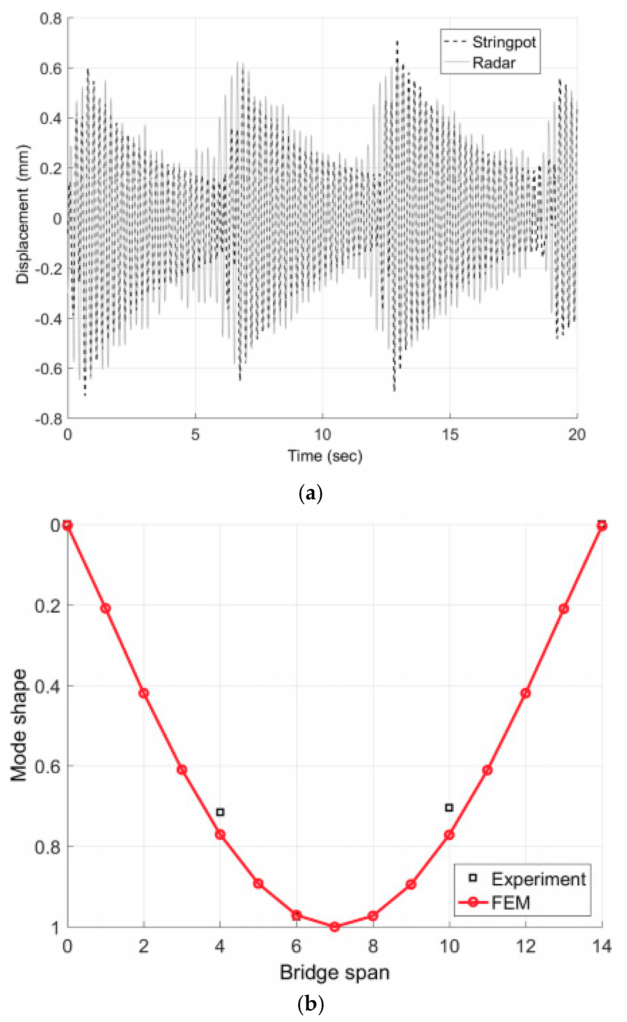Sensors 21 02612 g005 Sensors 21 02612 g005
