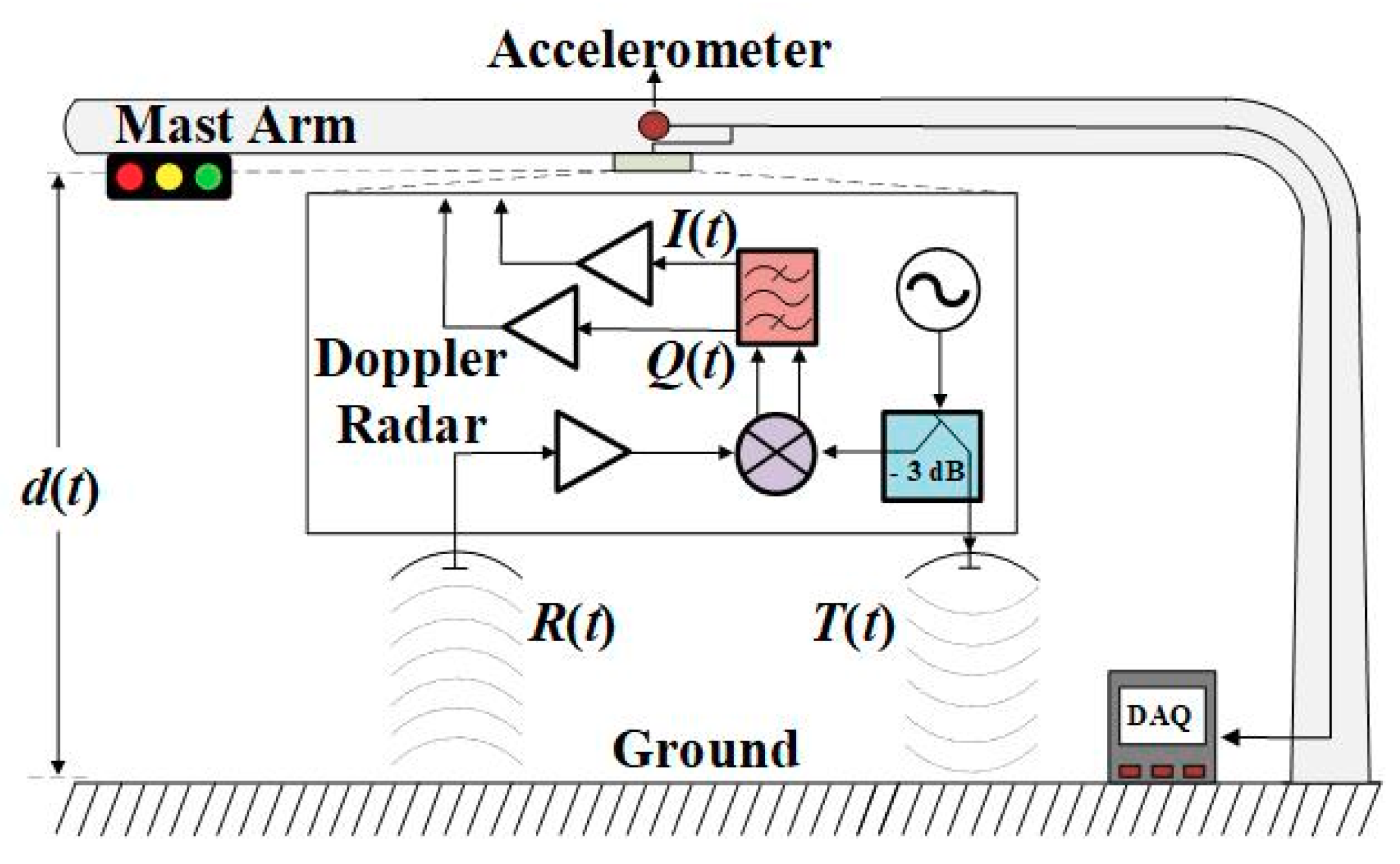 Sensors 21 02612 g006 Sensors 21 02612 g006