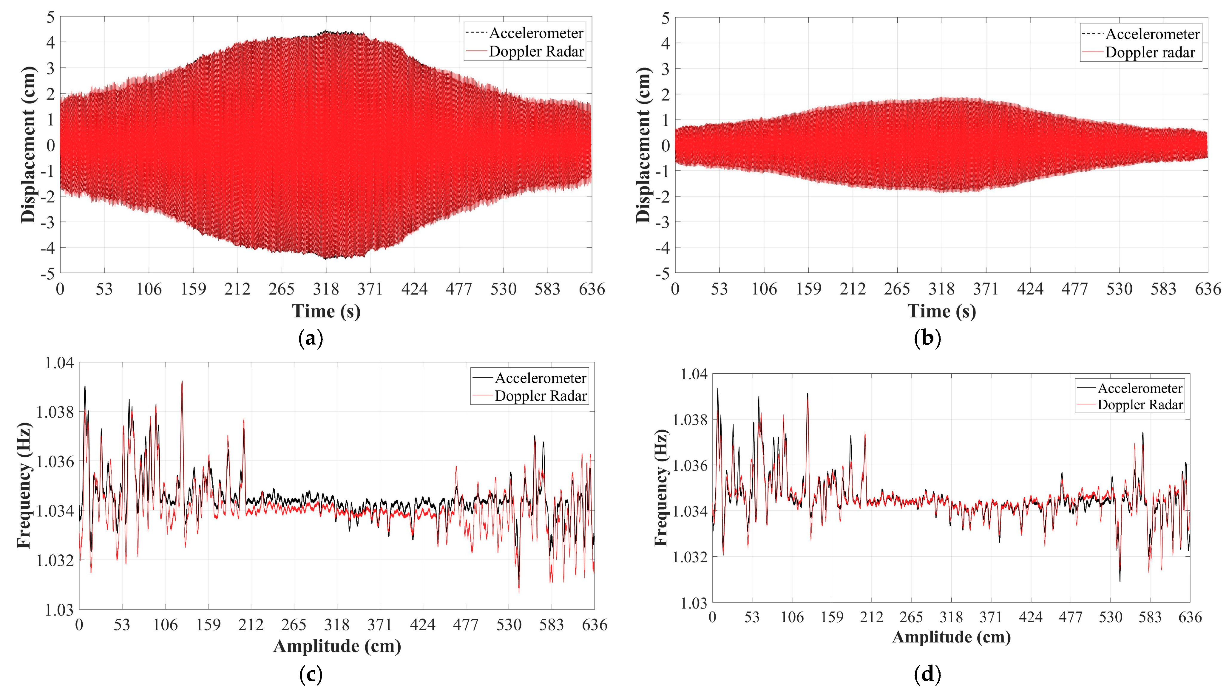 Sensors 21 02612 g011a Sensors 21 02612 g011a
