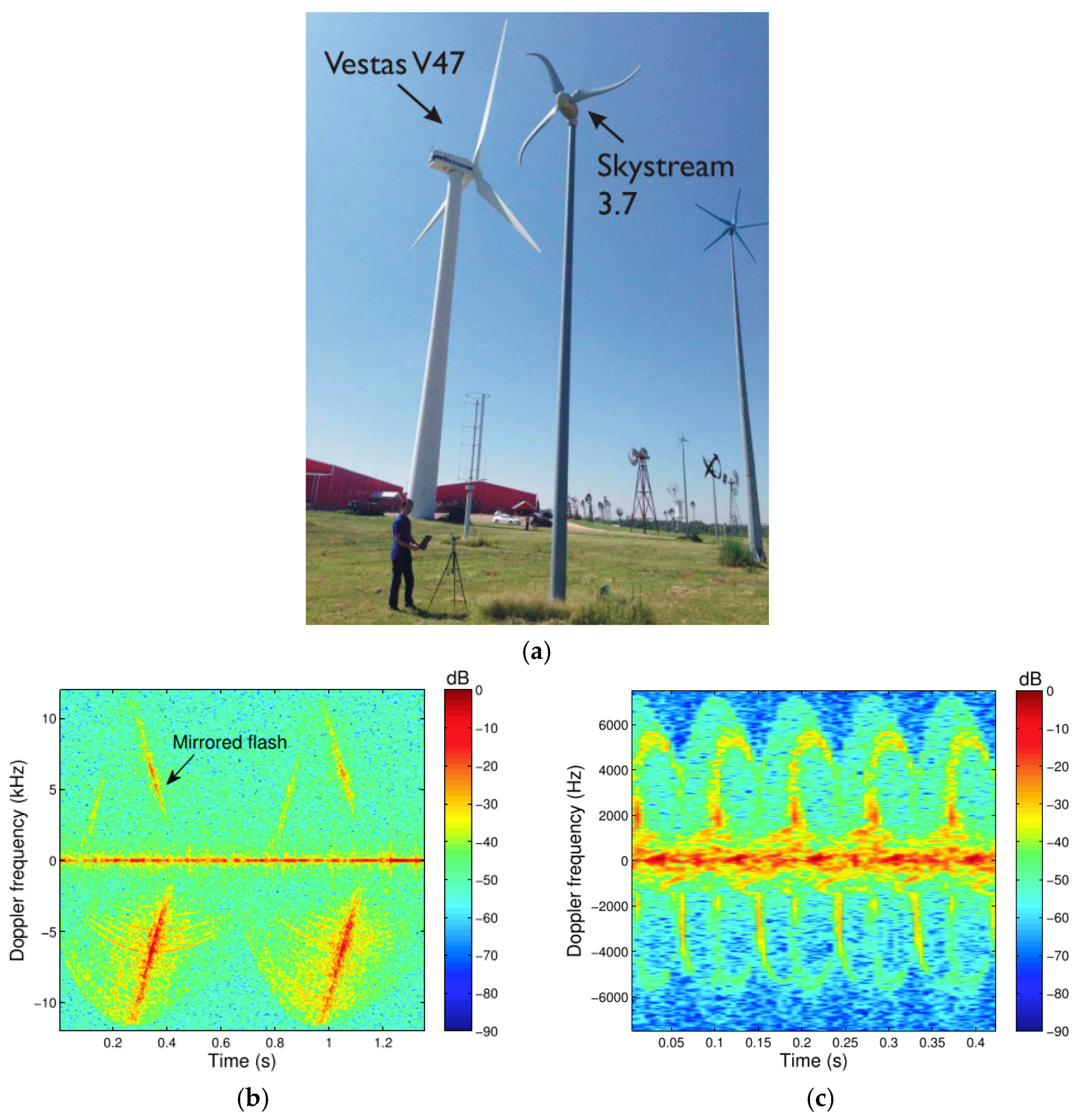 Sensors 21 02612 g012 Sensors 21 02612 g012