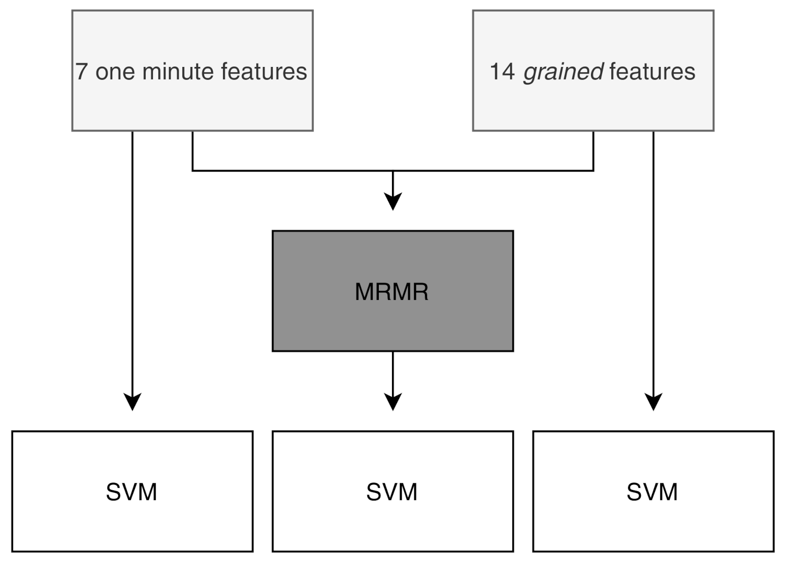 Sensors 21 02613 g005