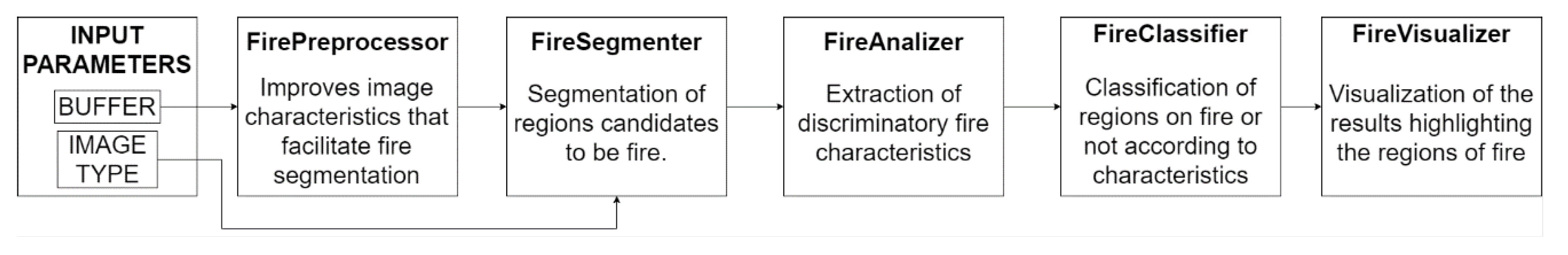 Sensors 21 02614 g002 Sensors 21 02614 g002