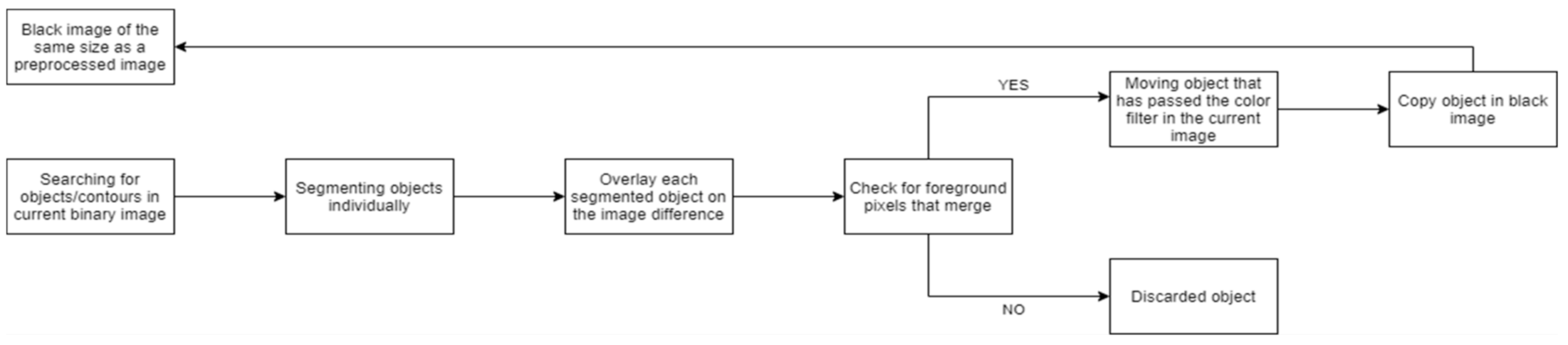 Sensors 21 02614 g005 Sensors 21 02614 g005