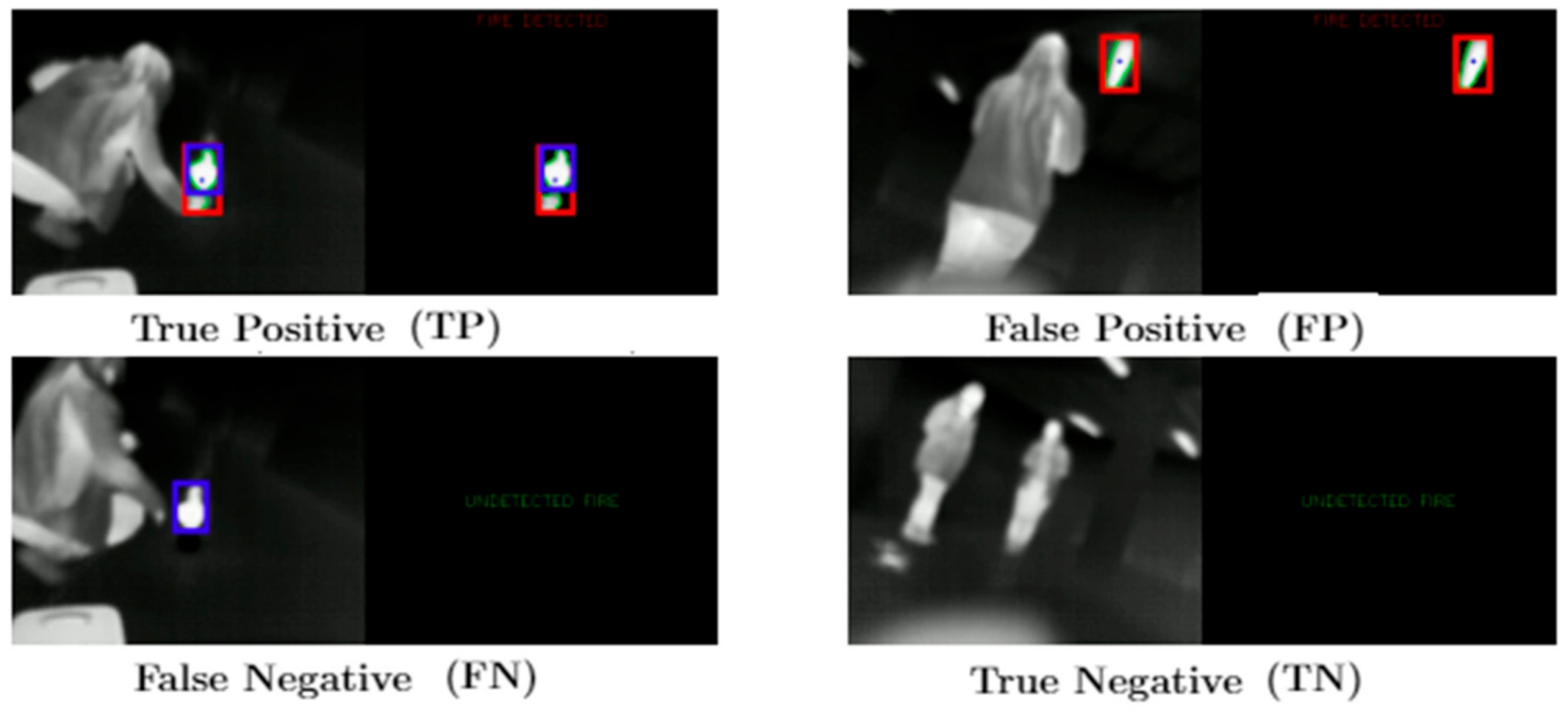 Sensors 21 02614 g006 Sensors 21 02614 g006
