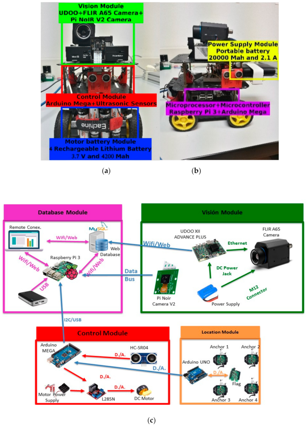 Sensors 21 02614 g007 Sensors 21 02614 g007