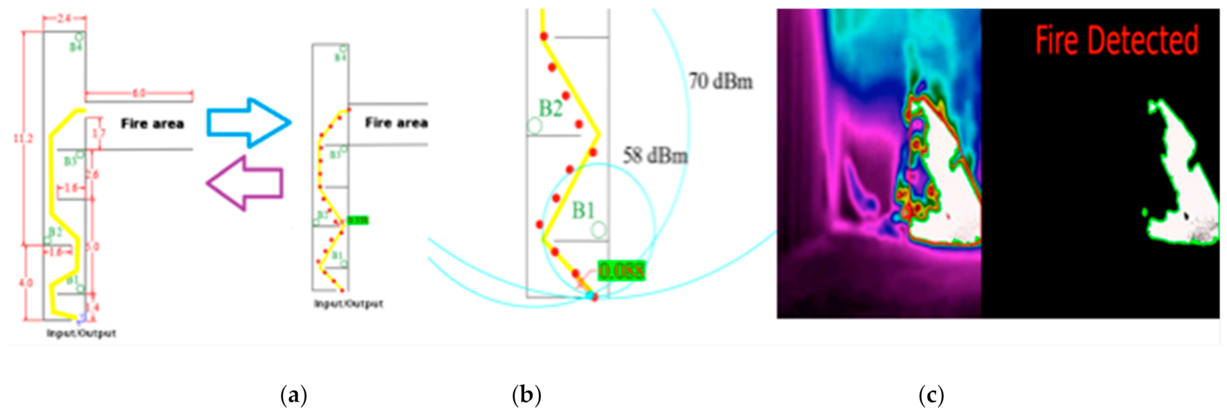 Sensors 21 02614 g015 Sensors 21 02614 g015