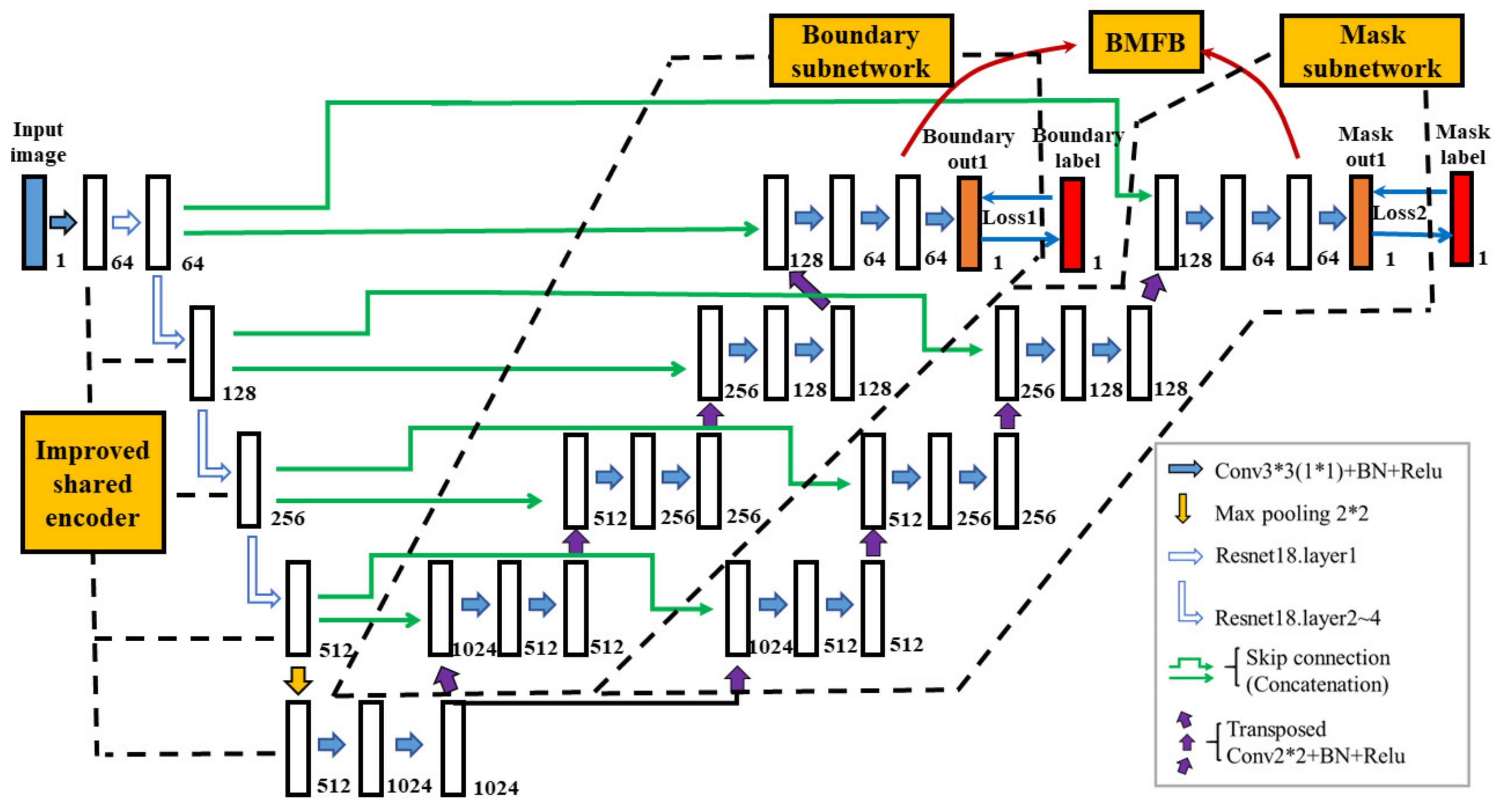 Sensors 21 02615 g004 Sensors 21 02615 g004