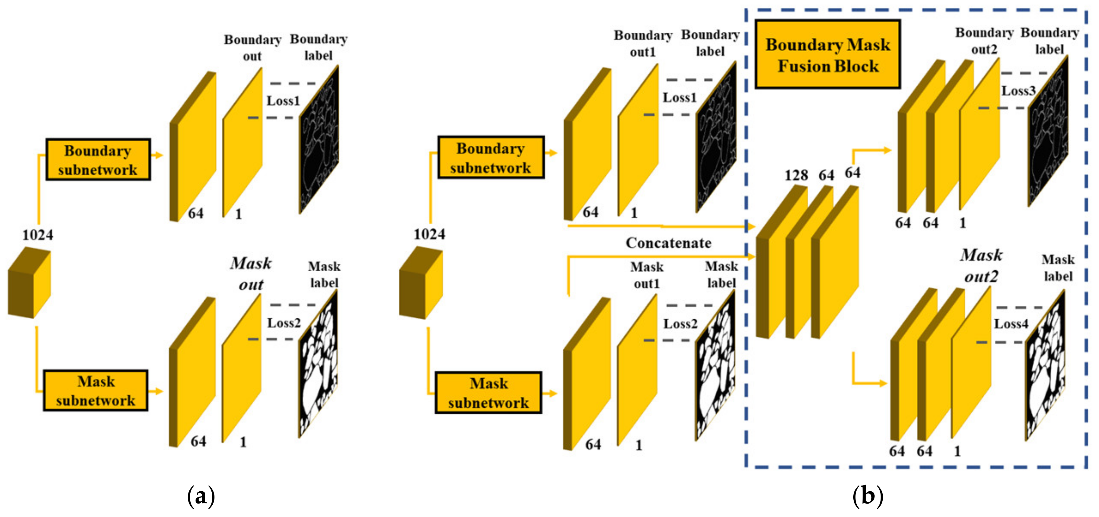 Sensors 21 02615 g008 Sensors 21 02615 g008