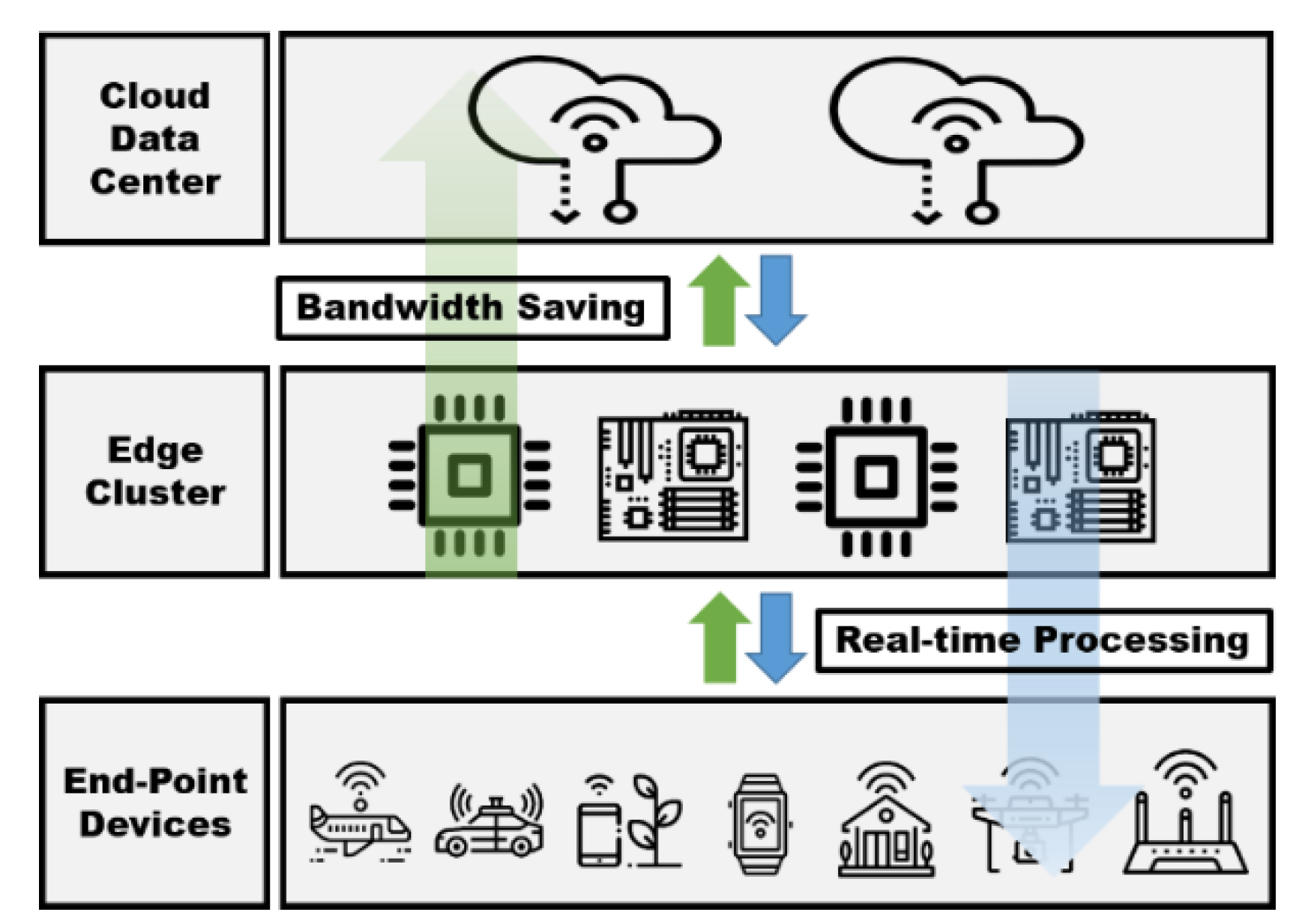 Sensors 21 02616 g001