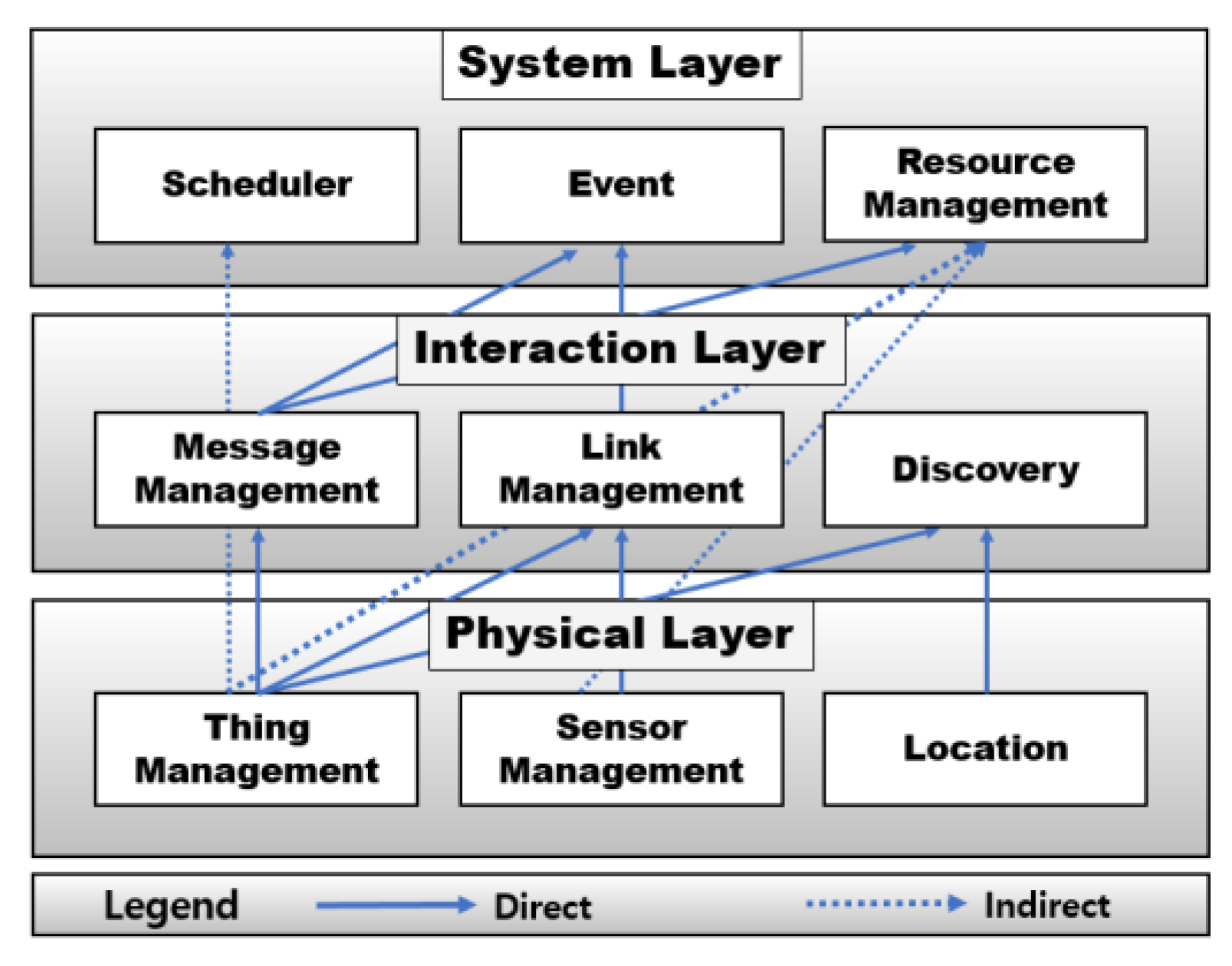 Sensors 21 02616 g002