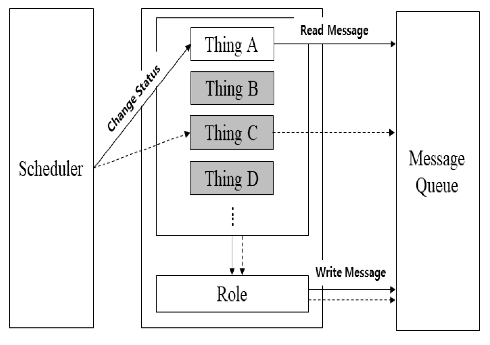 Sensors 21 02616 g005