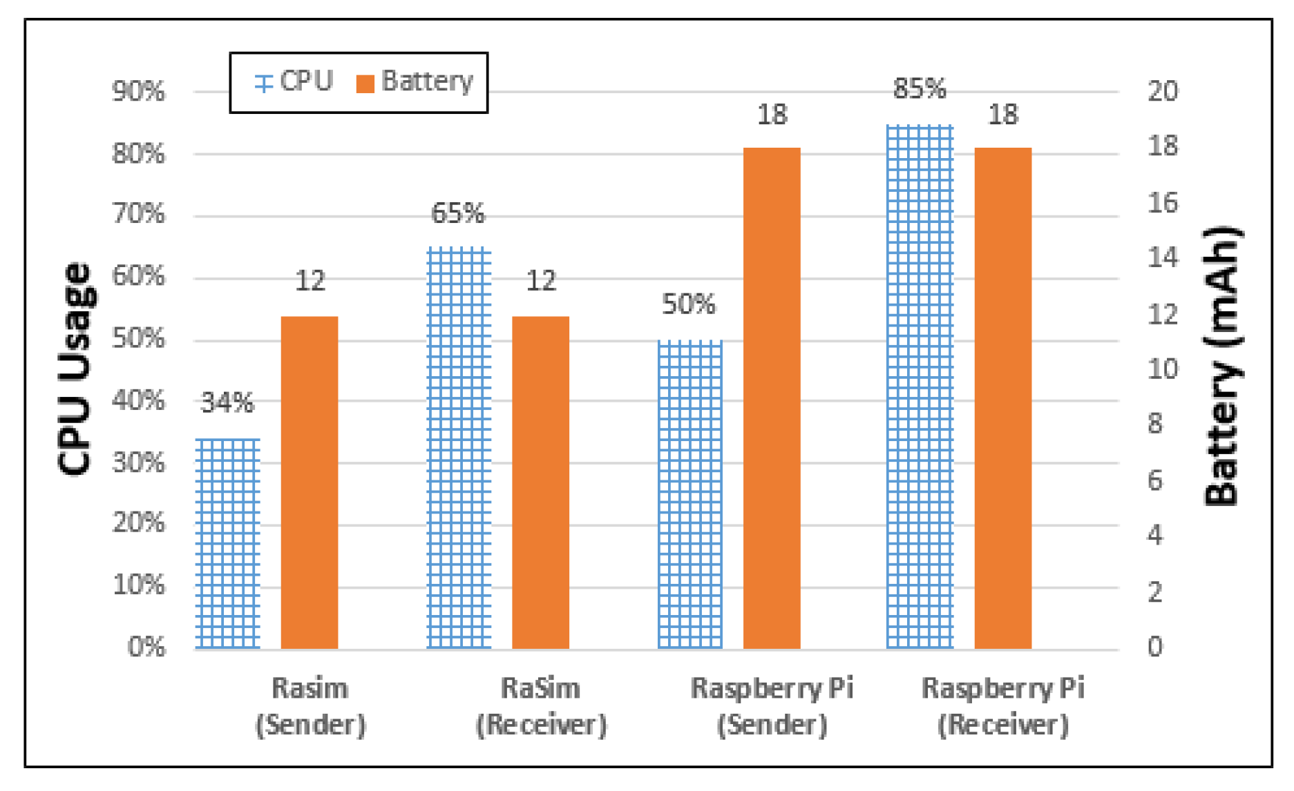 Sensors 21 02616 g011