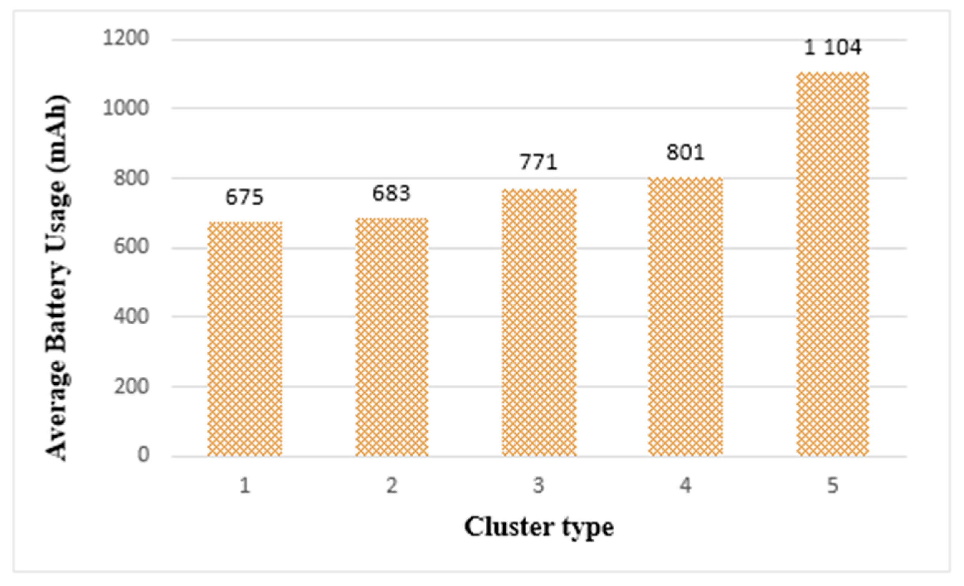 Sensors 21 02616 g017