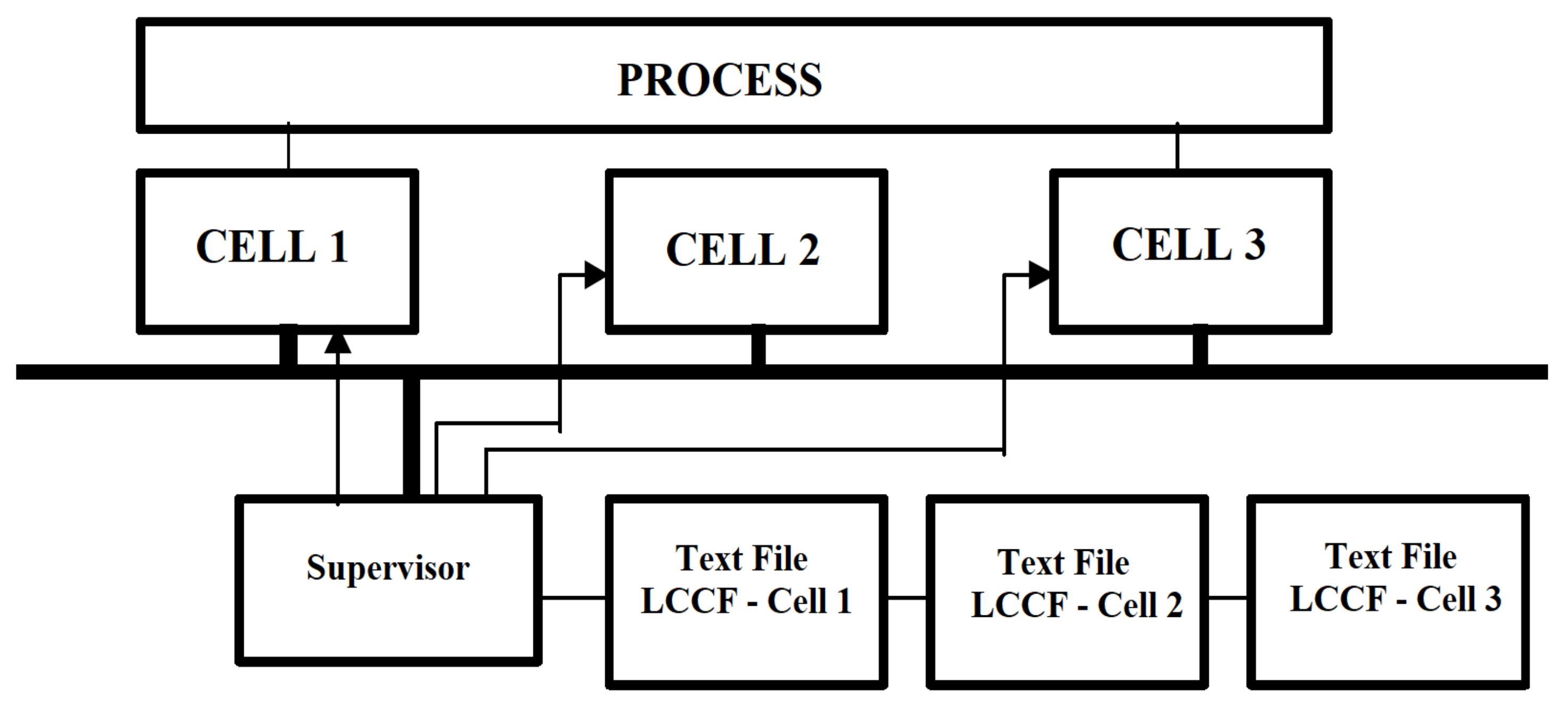 Fuzzy Logic for Intelligent Control System Using Soft Computing ...