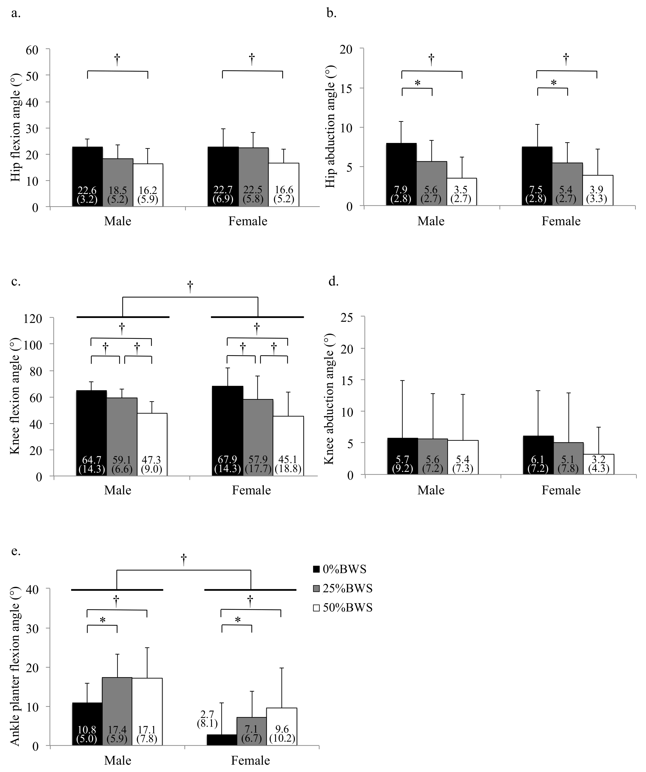 Sensors 21 02619 g008