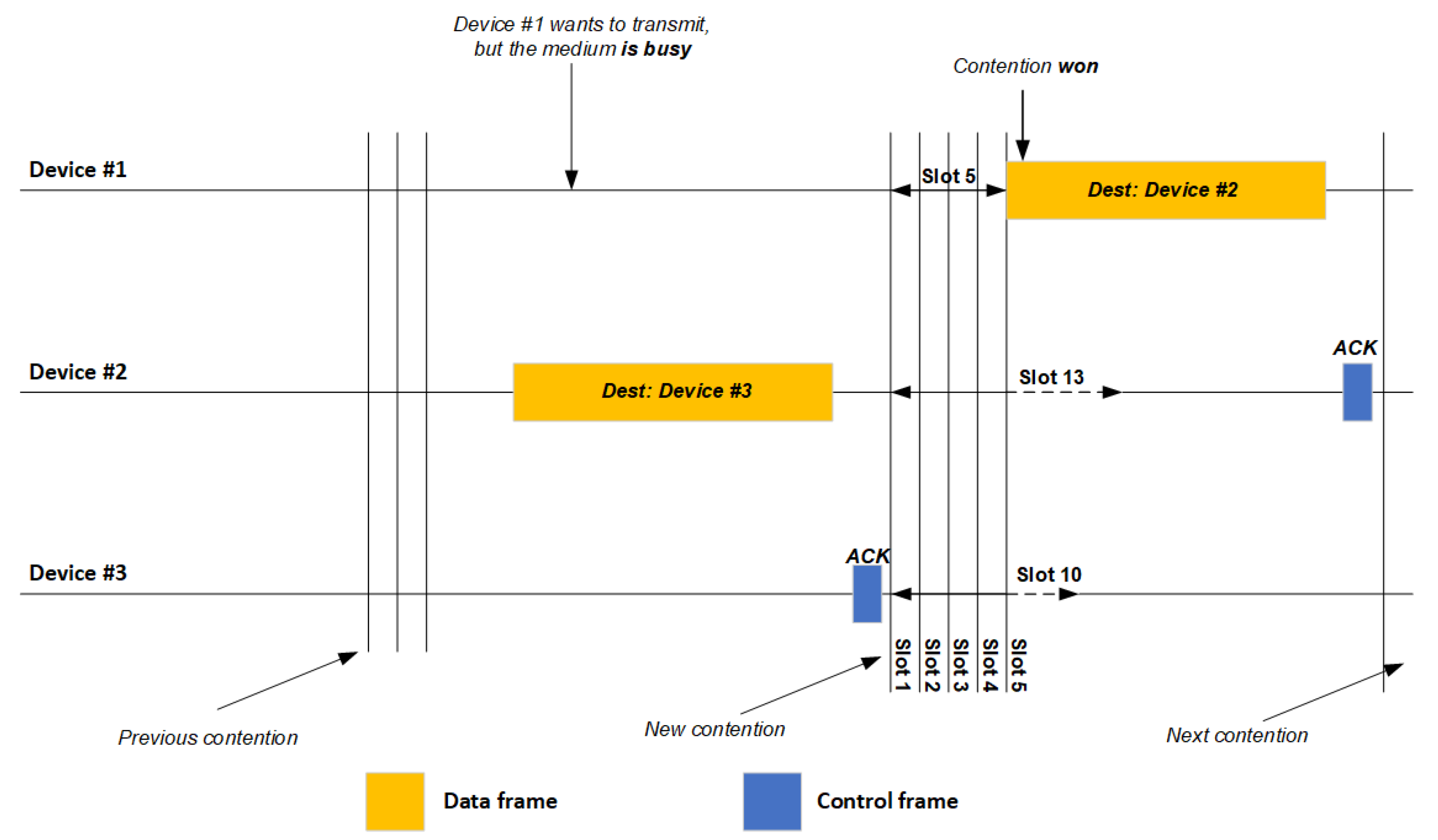 Sensors 21 02620 g001