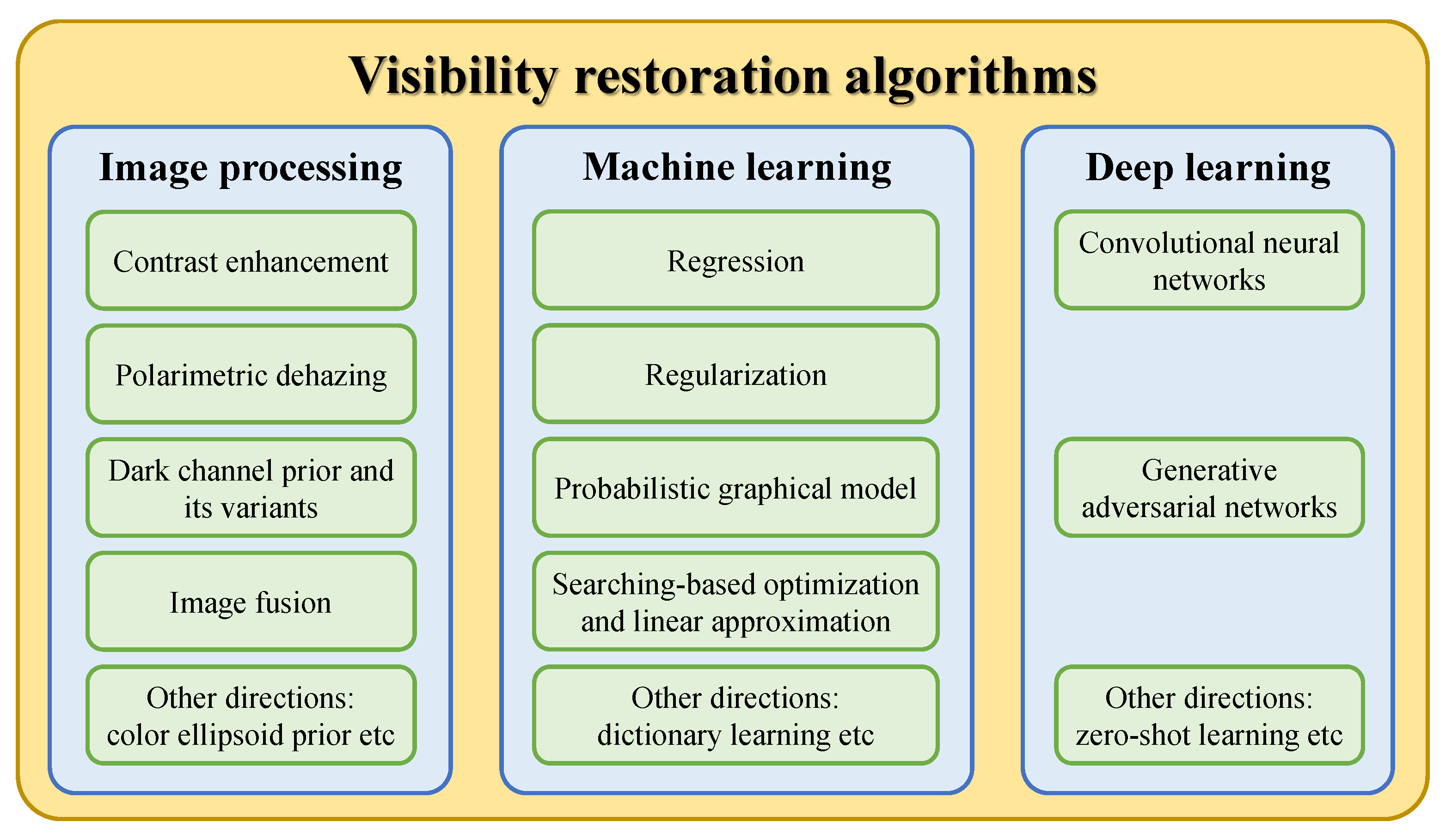 Sensors 21 02625 g004 Sensors 21 02625 g004