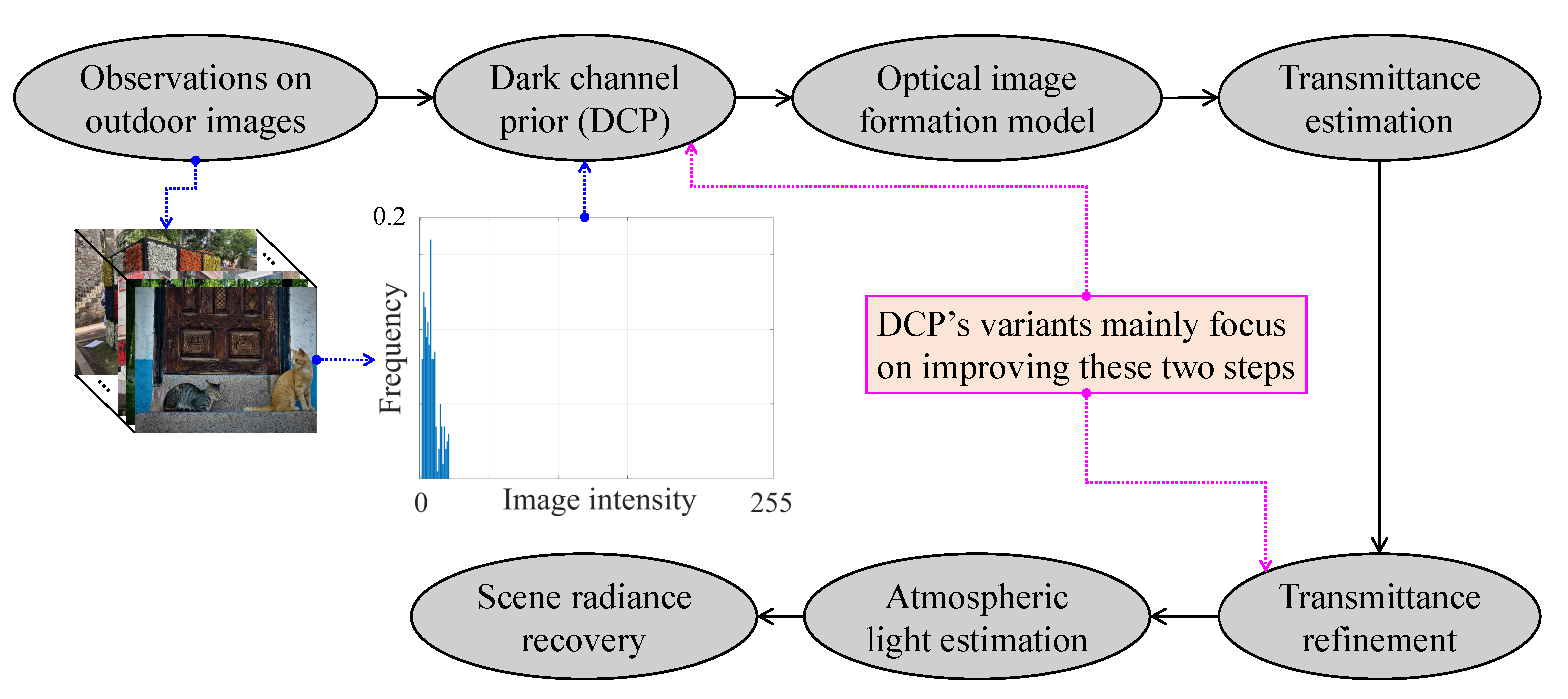 Sensors 21 02625 g006 Sensors 21 02625 g006