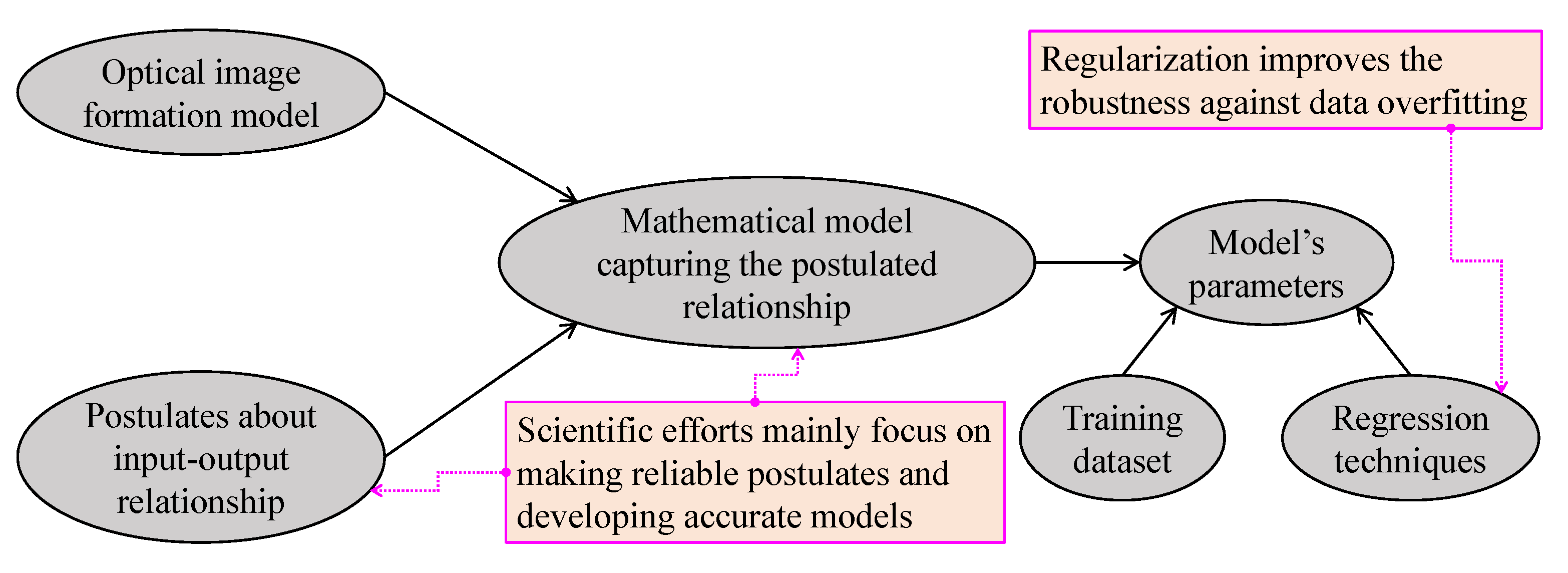 Sensors 21 02625 g009 Sensors 21 02625 g009