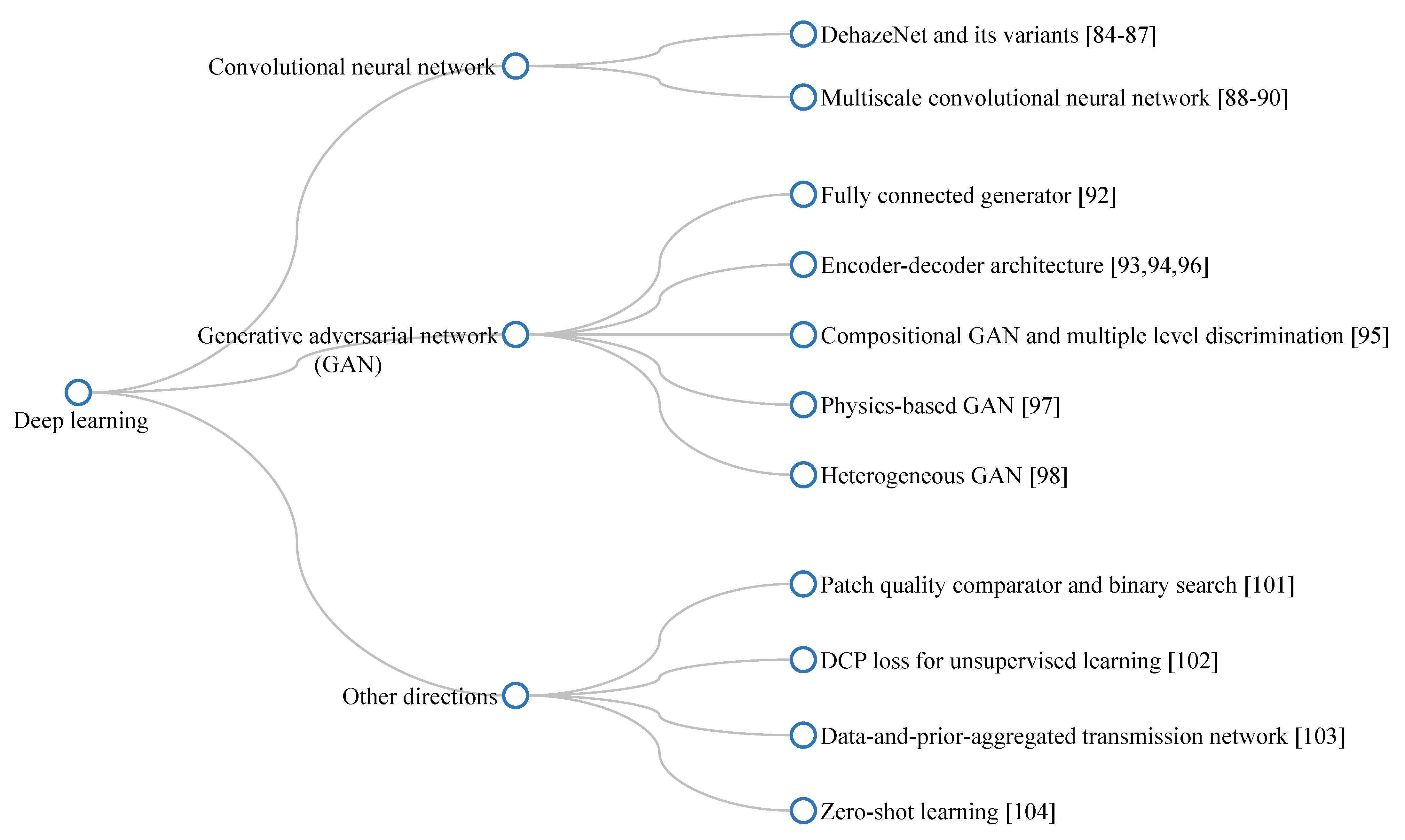 Sensors 21 02625 g013 Sensors 21 02625 g013