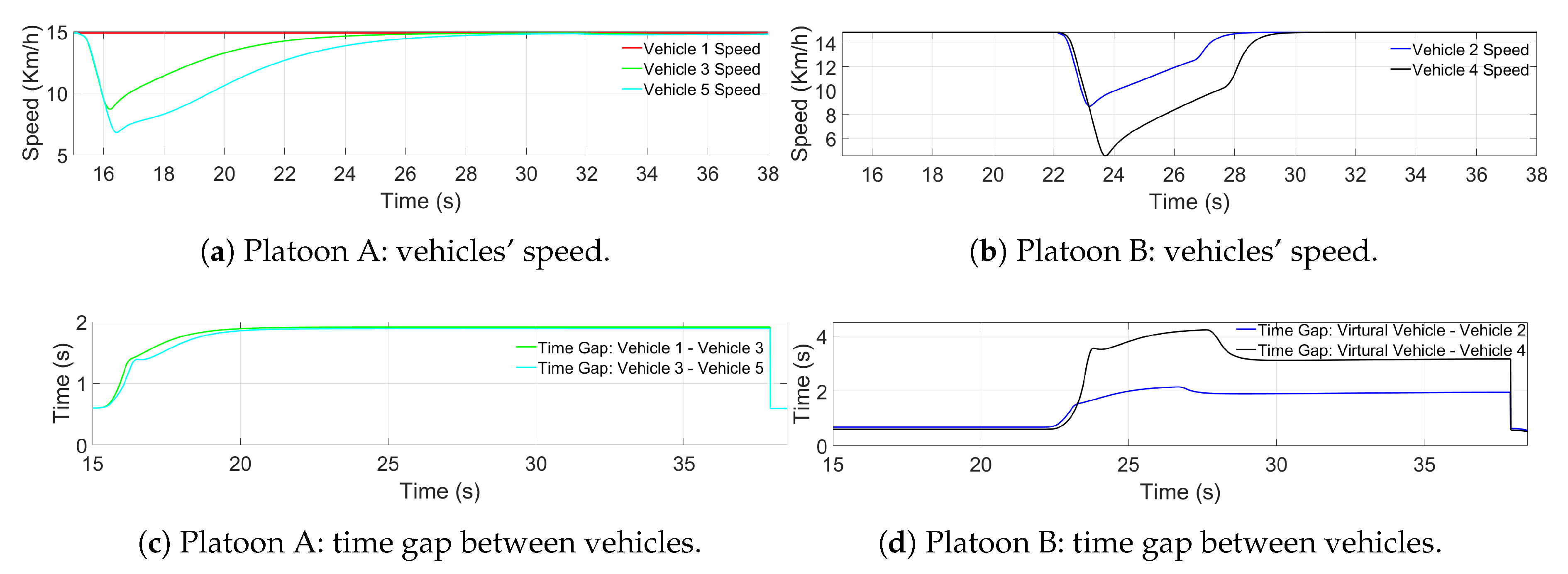 Sensors 21 02626 g014 Sensors 21 02626 g014
